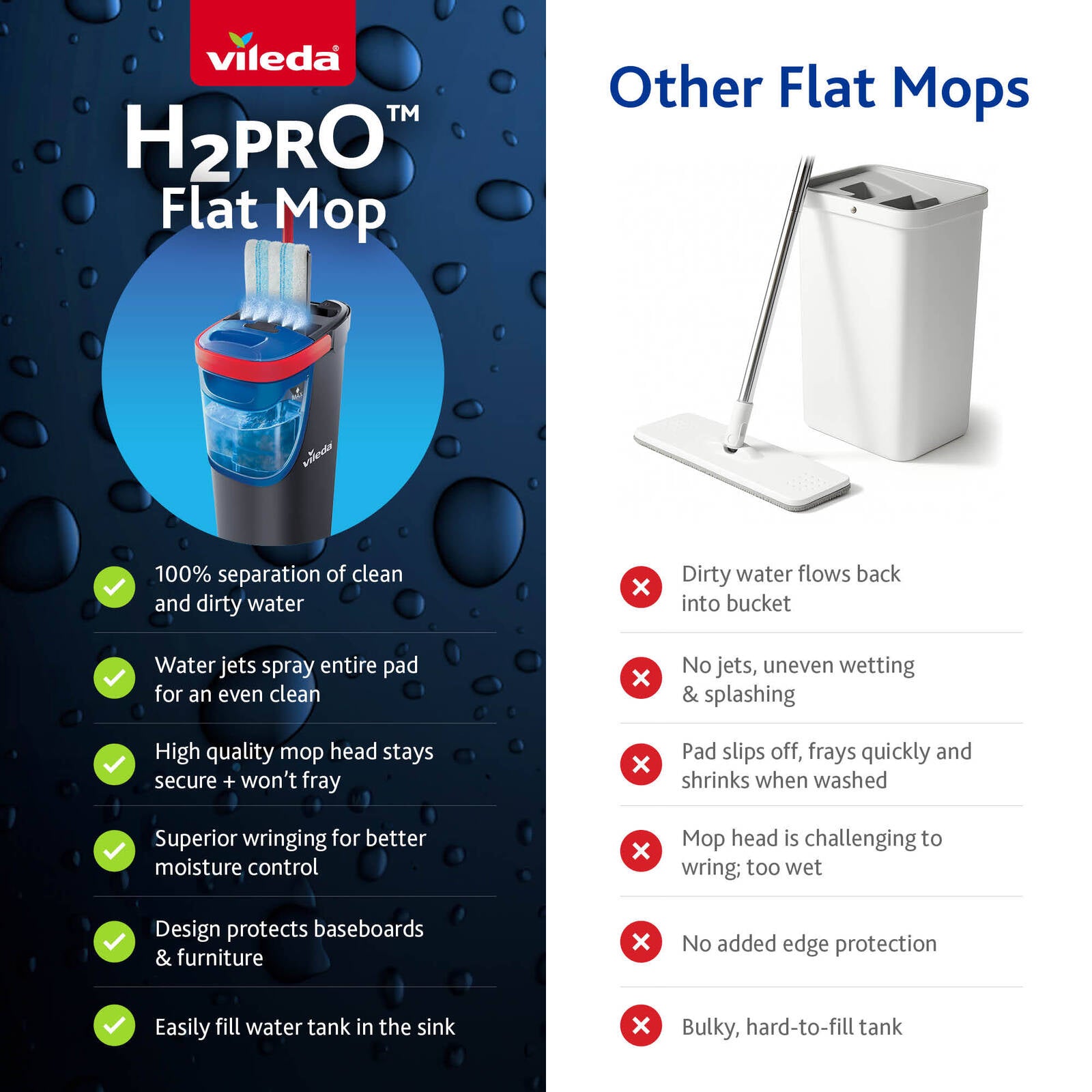 Vileda H2PRO Flat Mop 1.2L