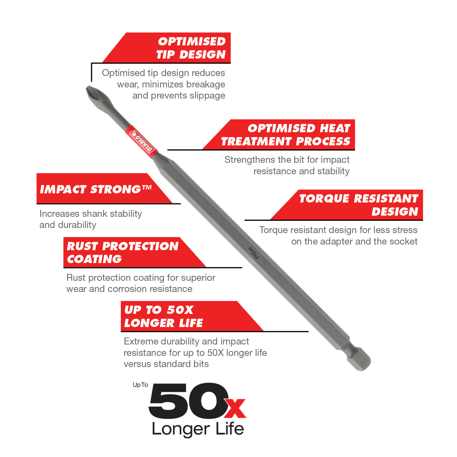 Diablo 150mm PH2 Power Bit - 2 Pack