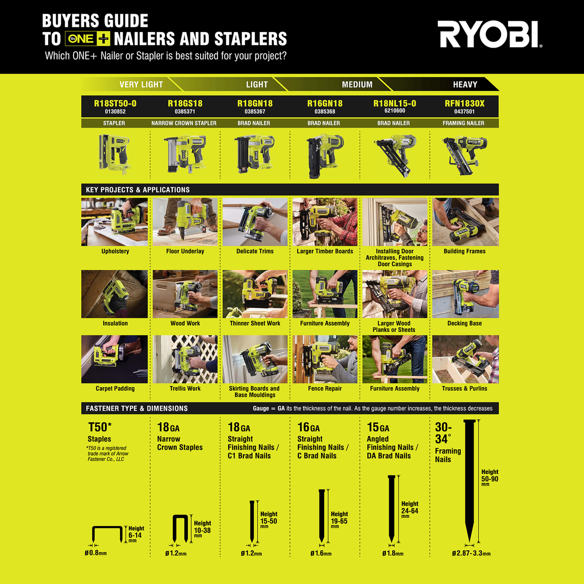 Ryobi 18V ONE+ 16GA Brad Nailer Tool Only R16GN18