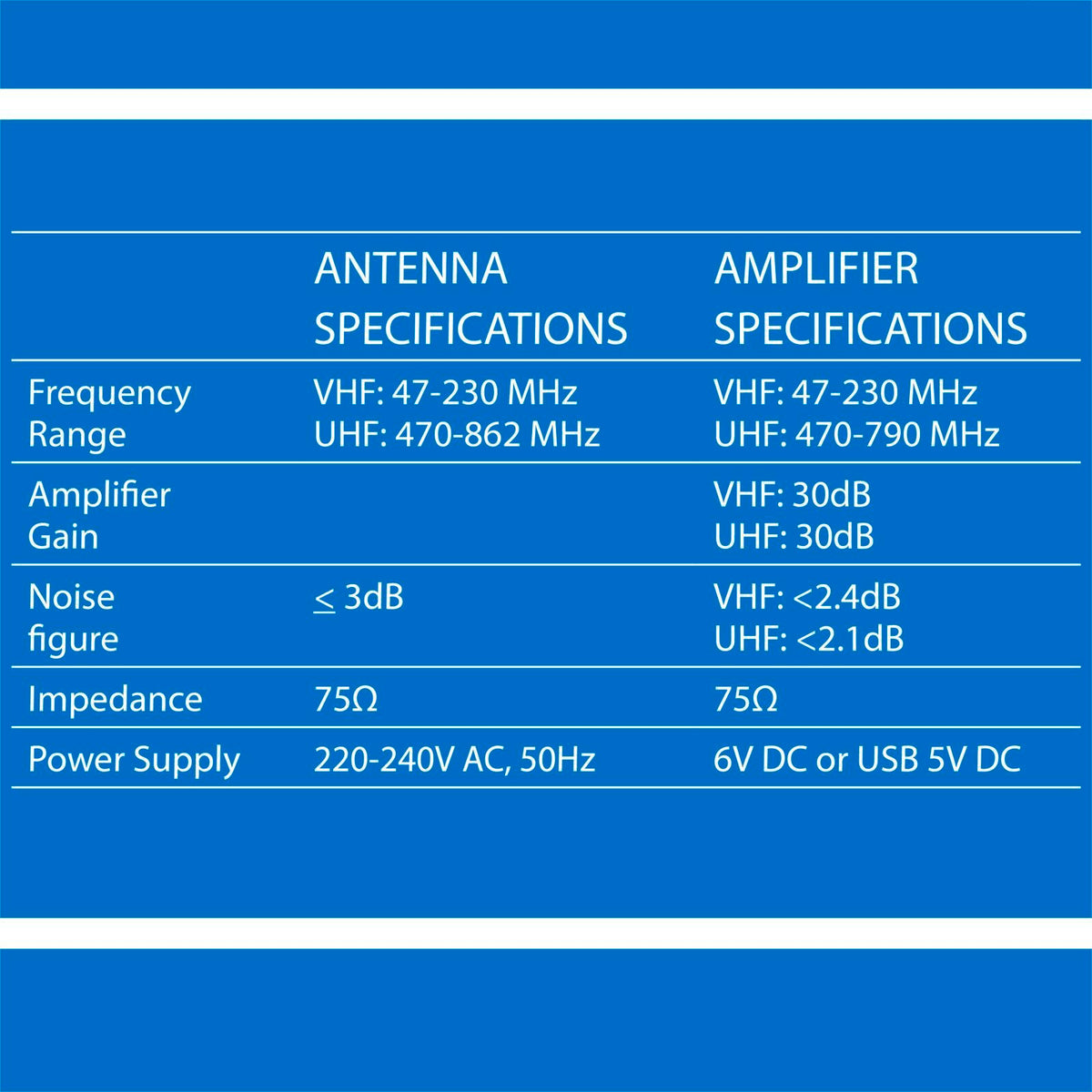 Antsig Flat Panel Indoor VHF/UHF Antenna with External Amplifier - 30dB Gain, Black Gloss AP546