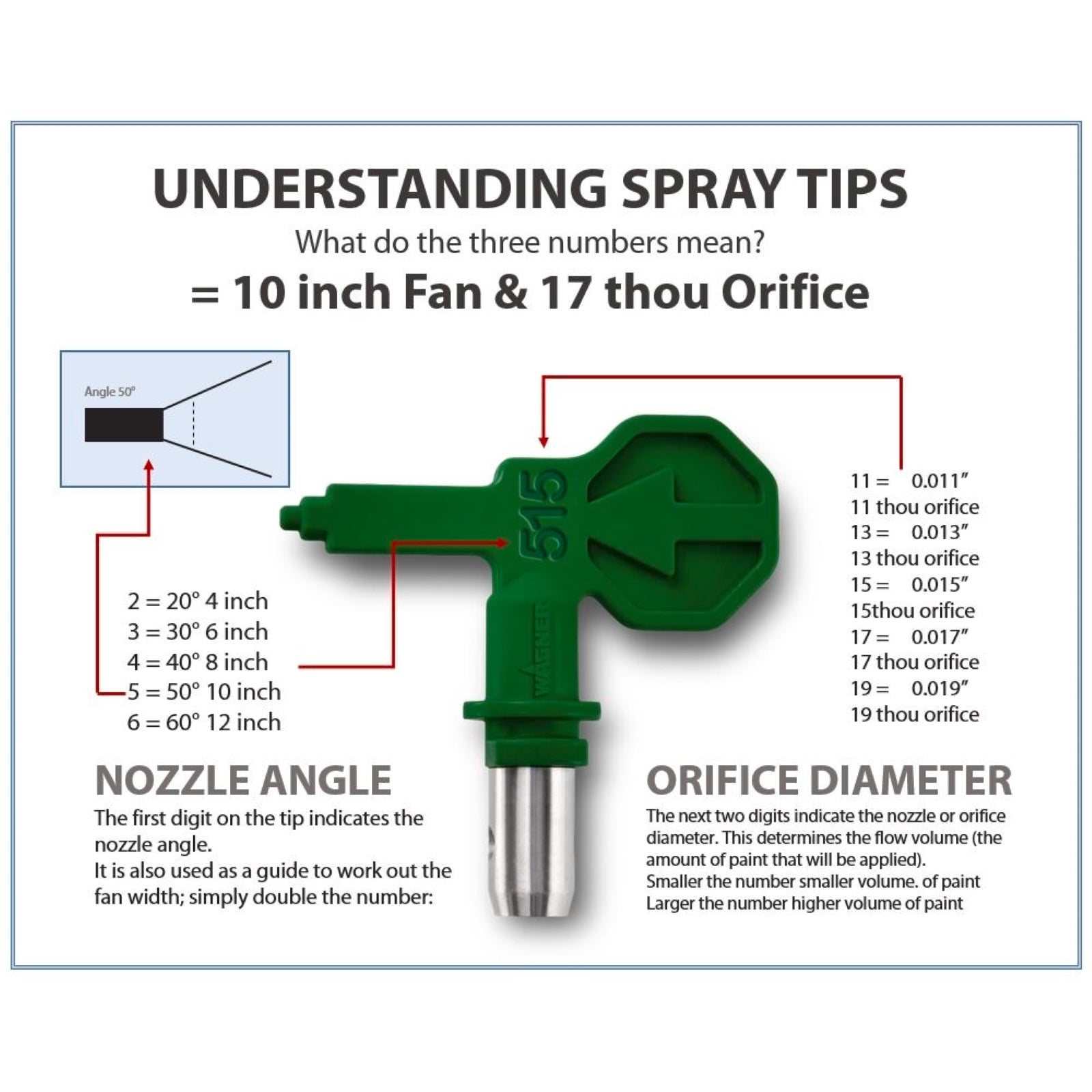 Wagner 515 Spray Tip For Control Pro Green