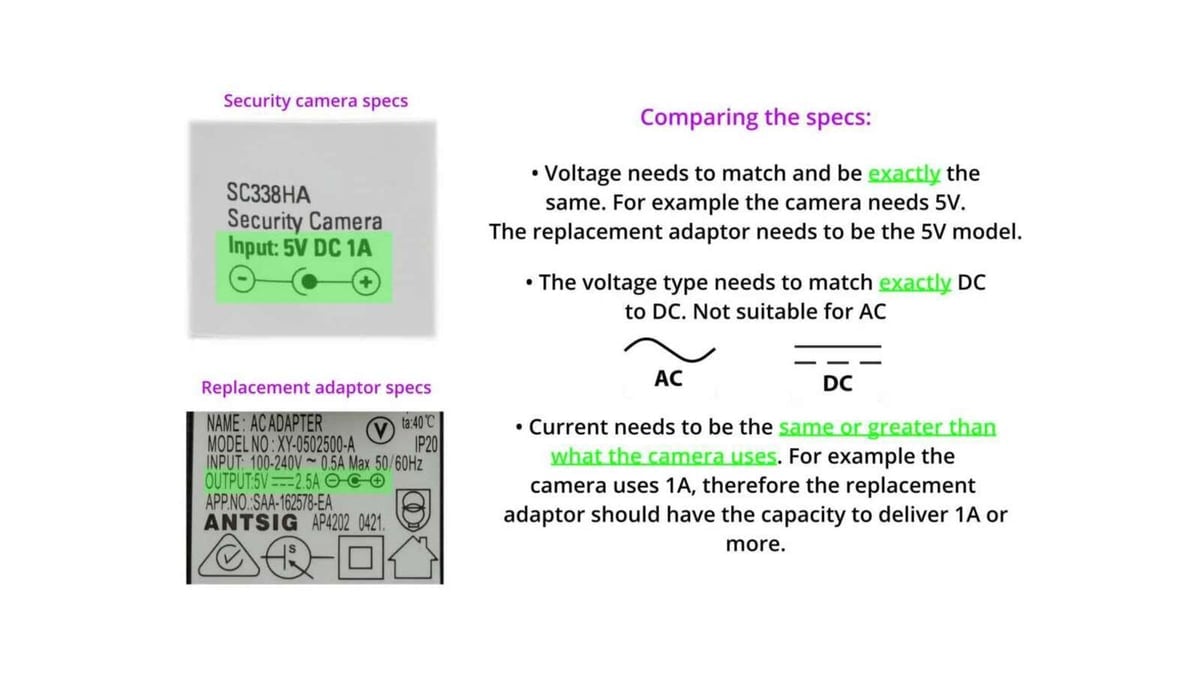 Antsig Power Supply 12V 5A - Versatile with Plug Adaptors - Multiple Connectors - SuperSaverAU - view 5