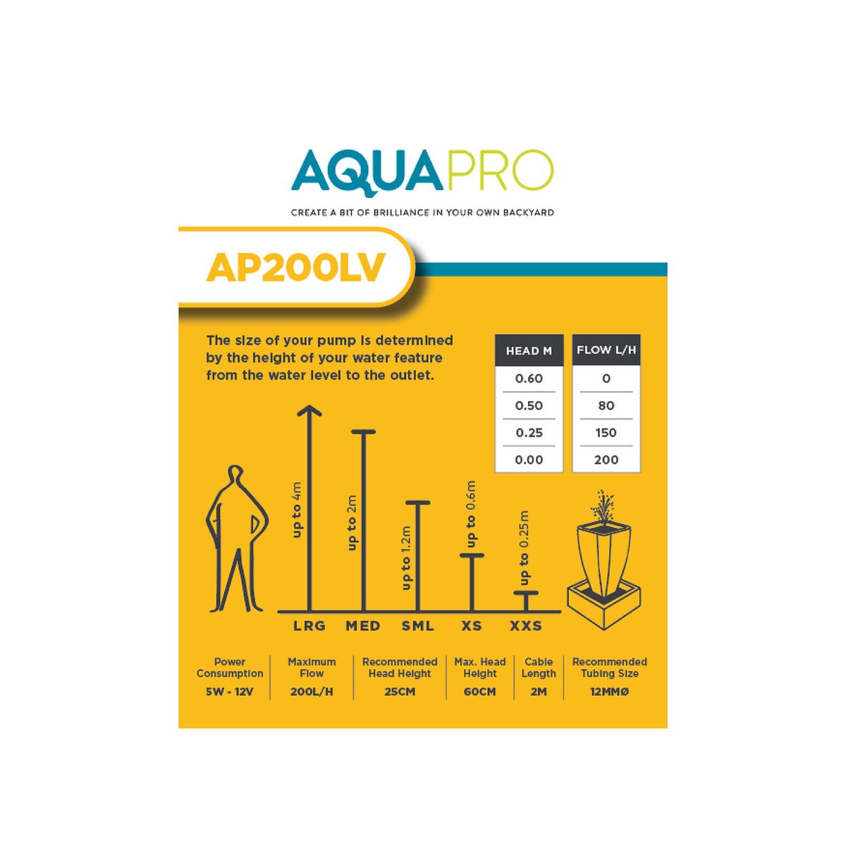 Aquapro AP200LV Low Voltage Tabletop Feature Pump 3W Submersible Indoor, Adjustable Flow