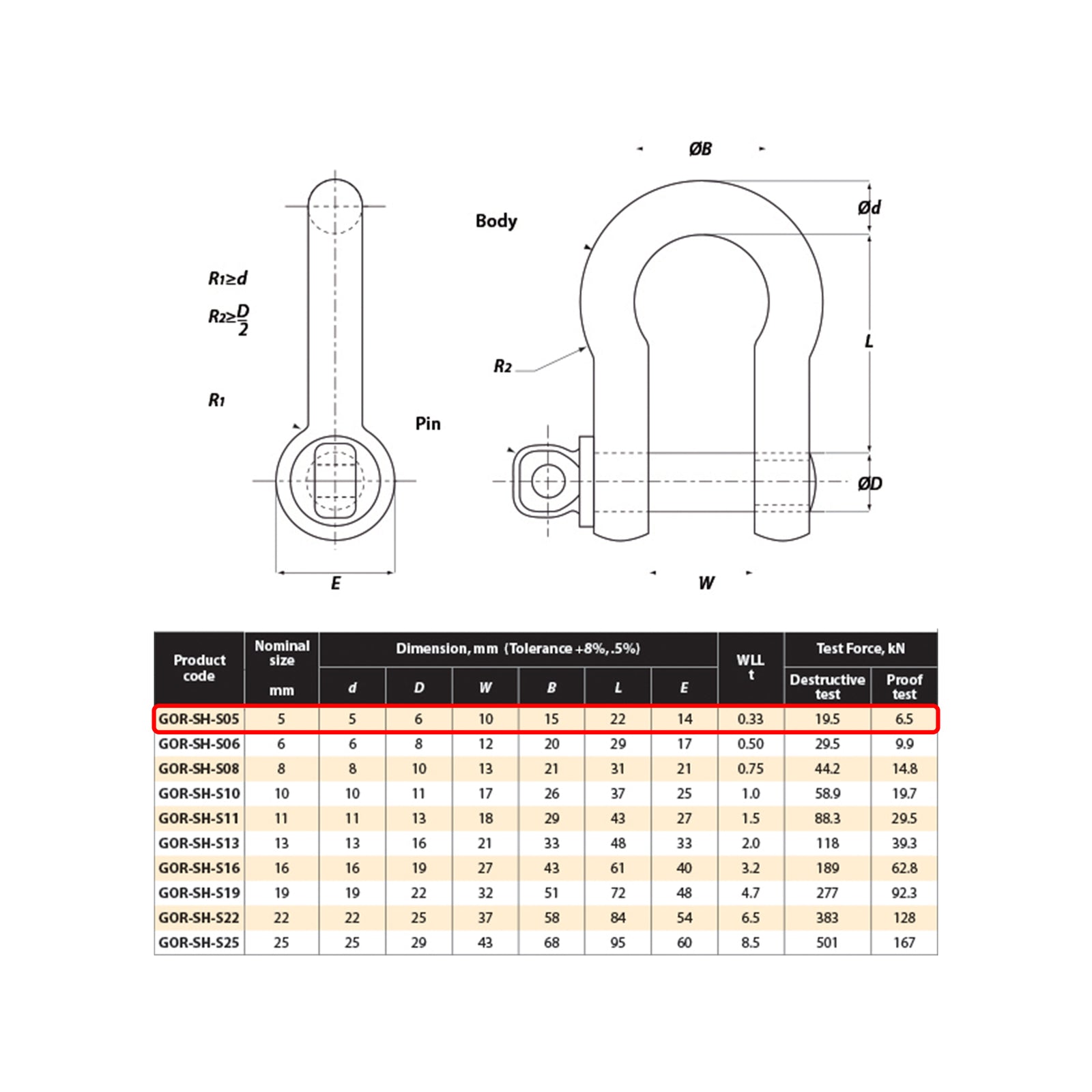 Gorilla 5mm 0.33T Grade S Alloy Lifting Bow Shackle, 330kg WLL