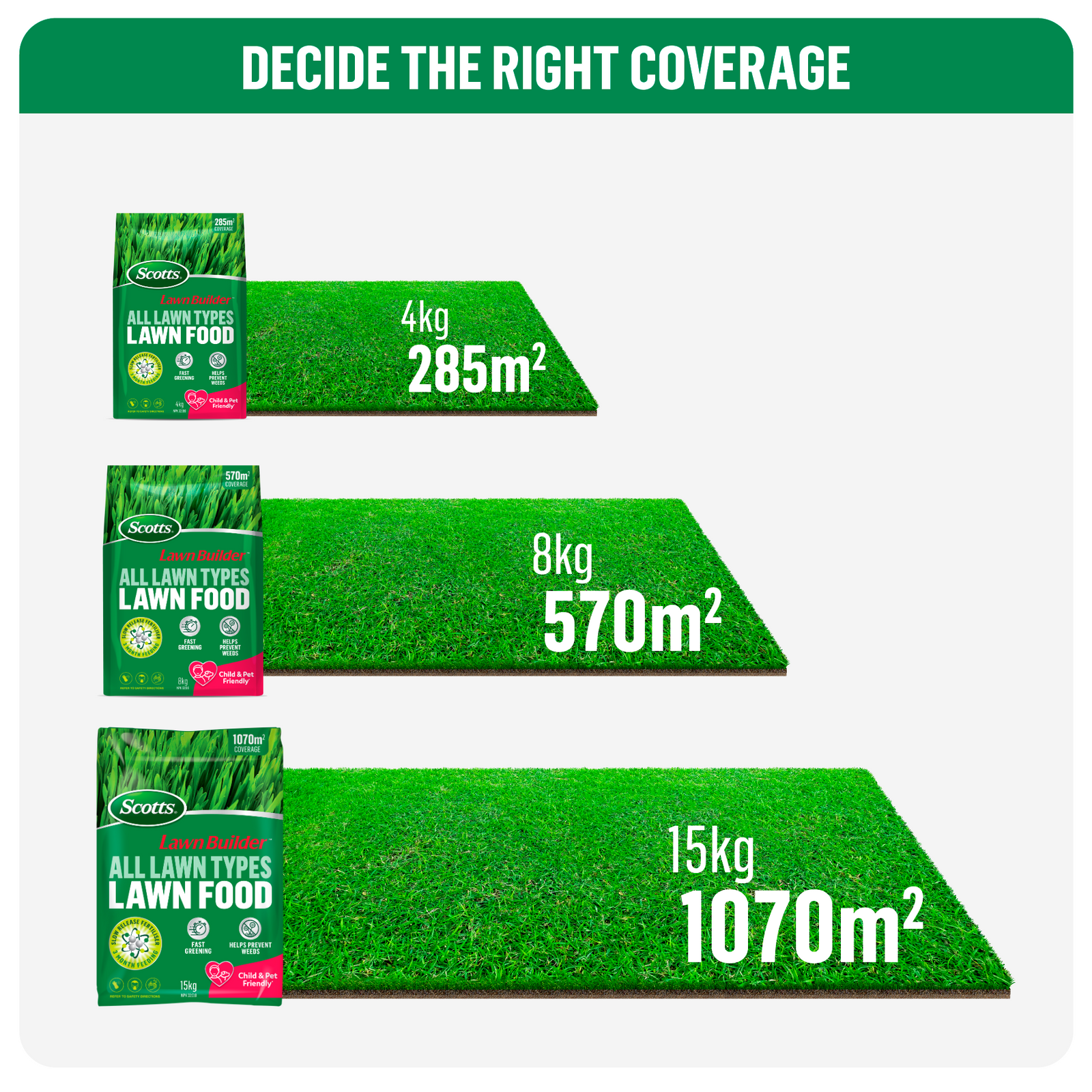 Scotts Lawn Builder Slow Release Lawn Food 8kg - 570sqm