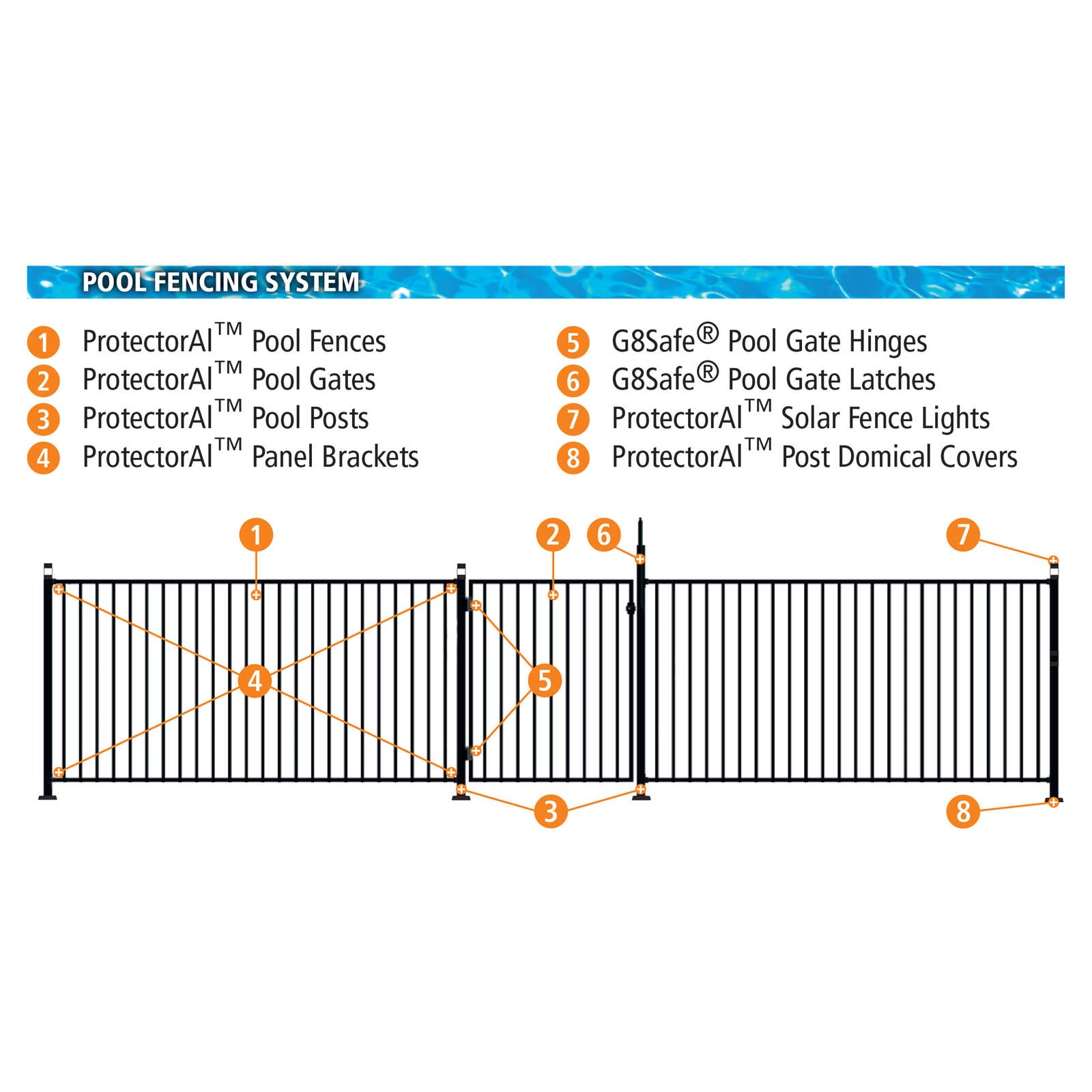 ProtectorAl G8Safe Black Mega Value Pool Key Lockable Gate Latch Kit