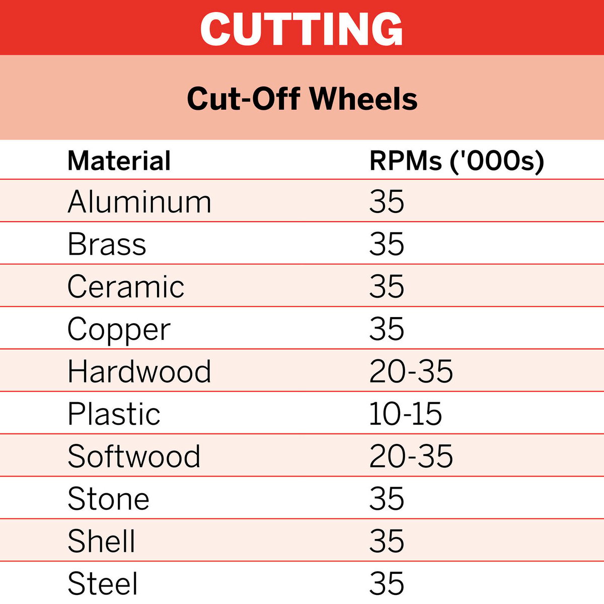 Dremel Max Life 38.1mm Metal Cutting Wheel (EZ506HP)