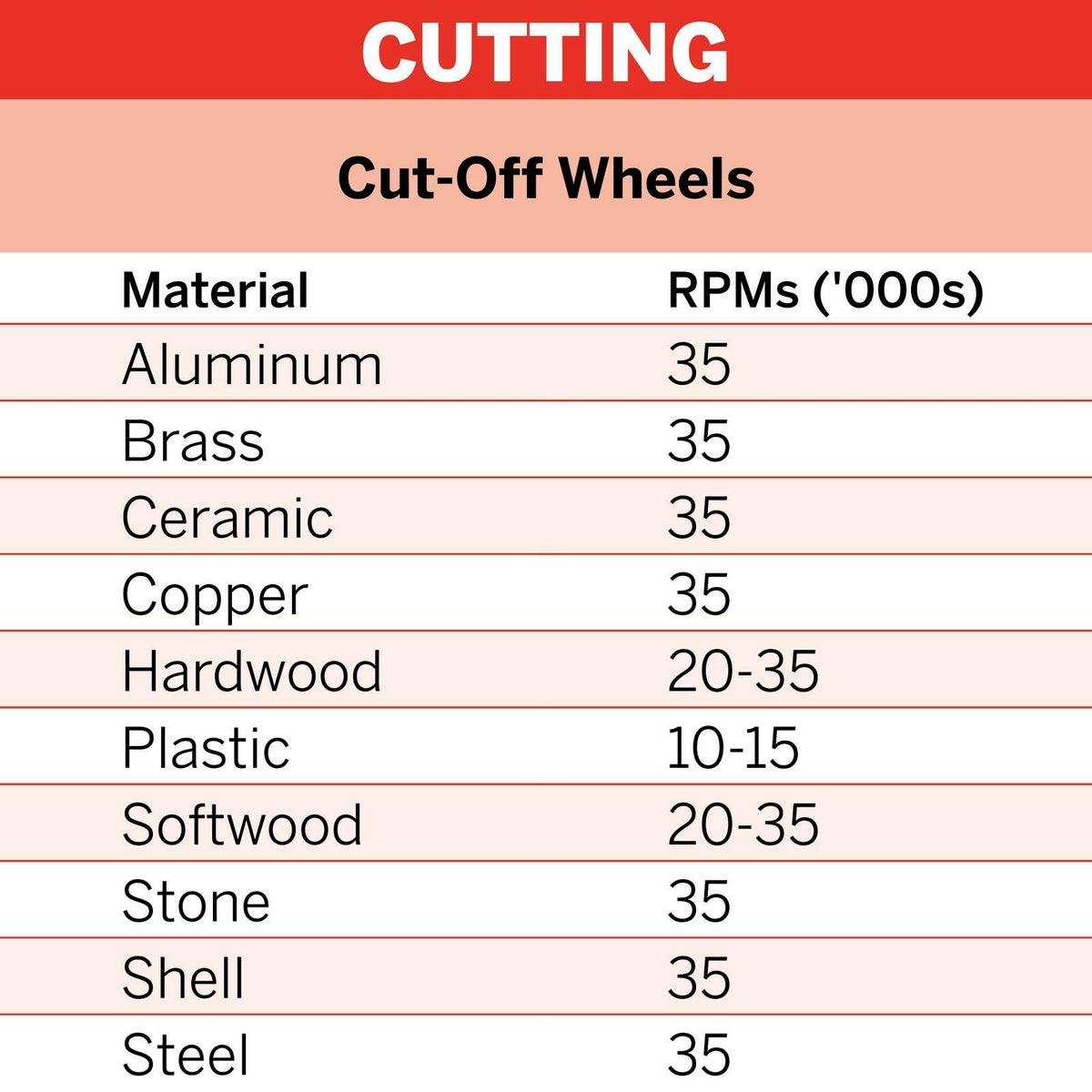 Dremel 24mm Cut-Off Wheels 36 Pack (409) - Black Rotary Tool Cutting Discs
