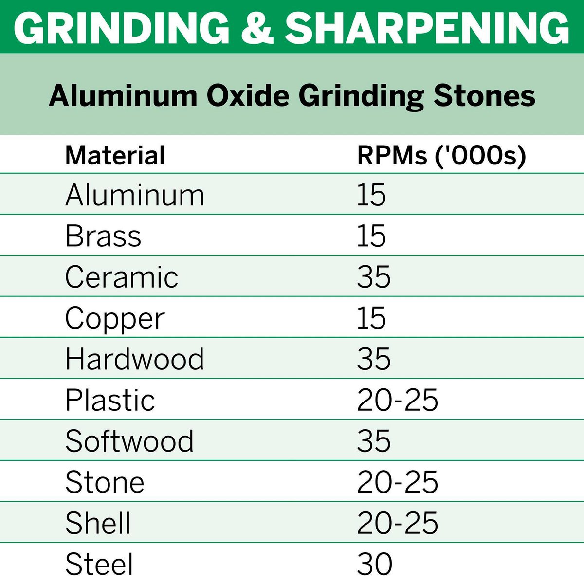Dremel Aluminium Oxide Grinding Stone 9.5mm Orange - SuperSaverAU - view 5