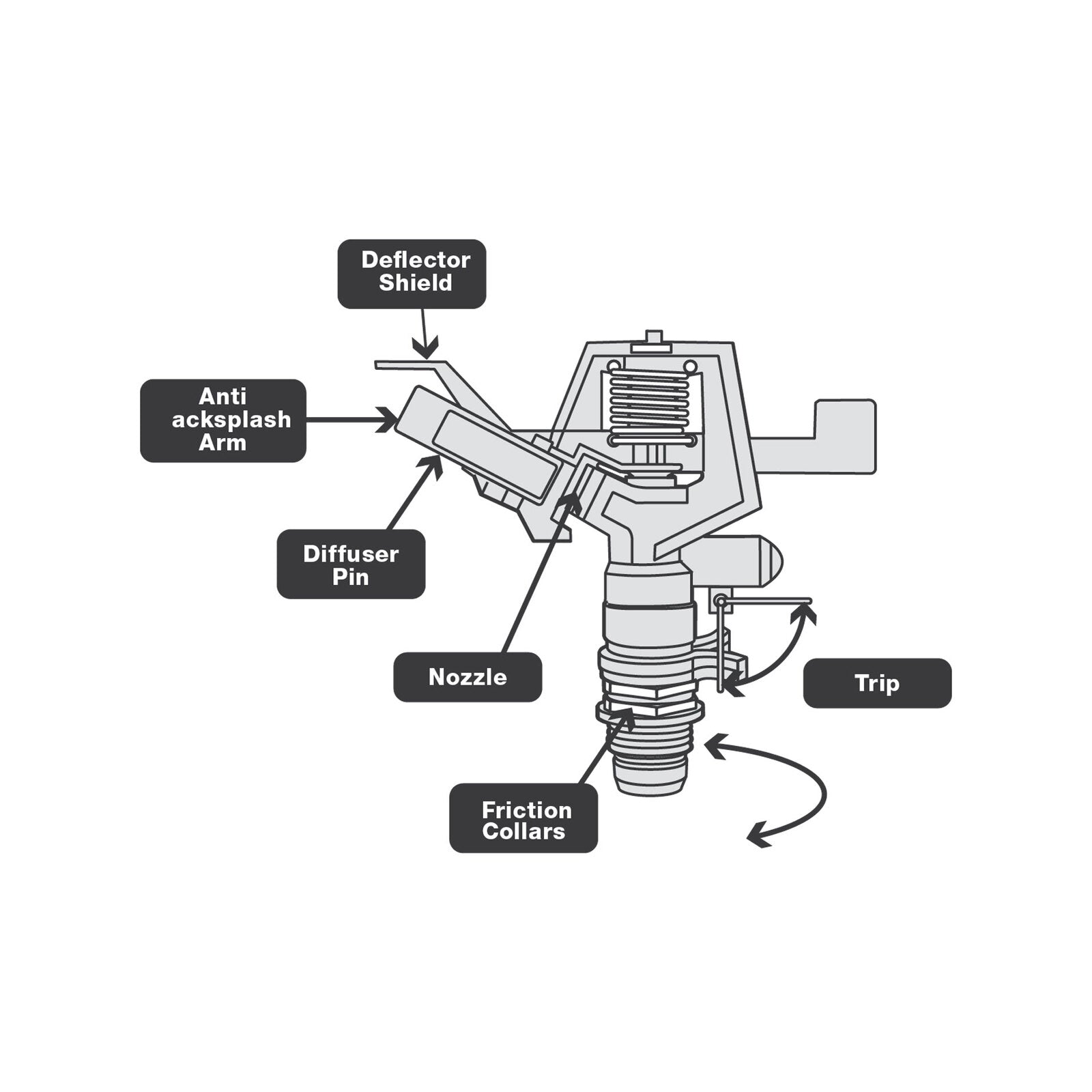 Holman 12mm Metal Impact Spike Irrigation Sprinkler