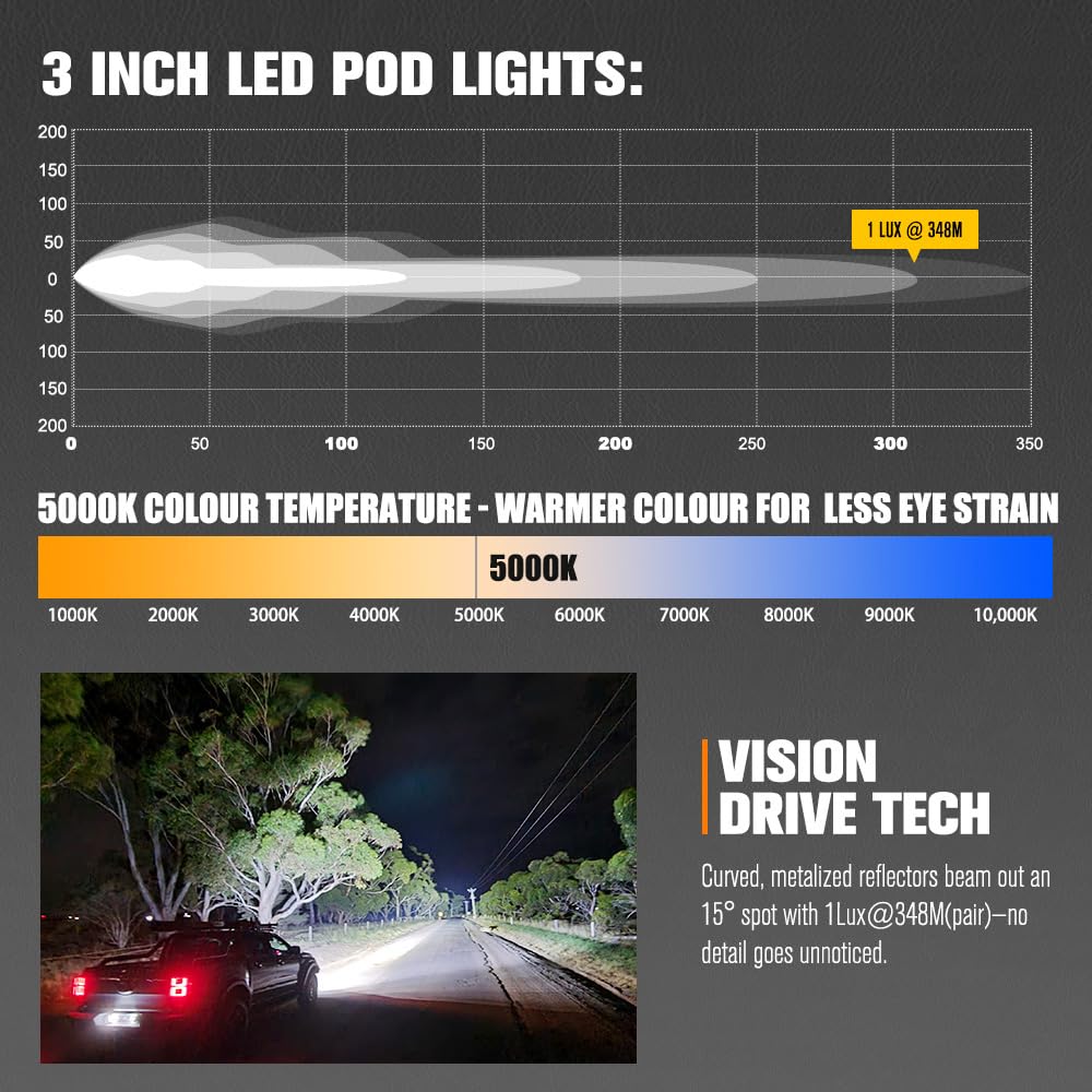 LED Pod Lights 3 Inch 2 Pack - Rectangle - 4052 Lumens, Spot and Flood Lens Covers, IP68, Die Cast Aluminium, 5000K