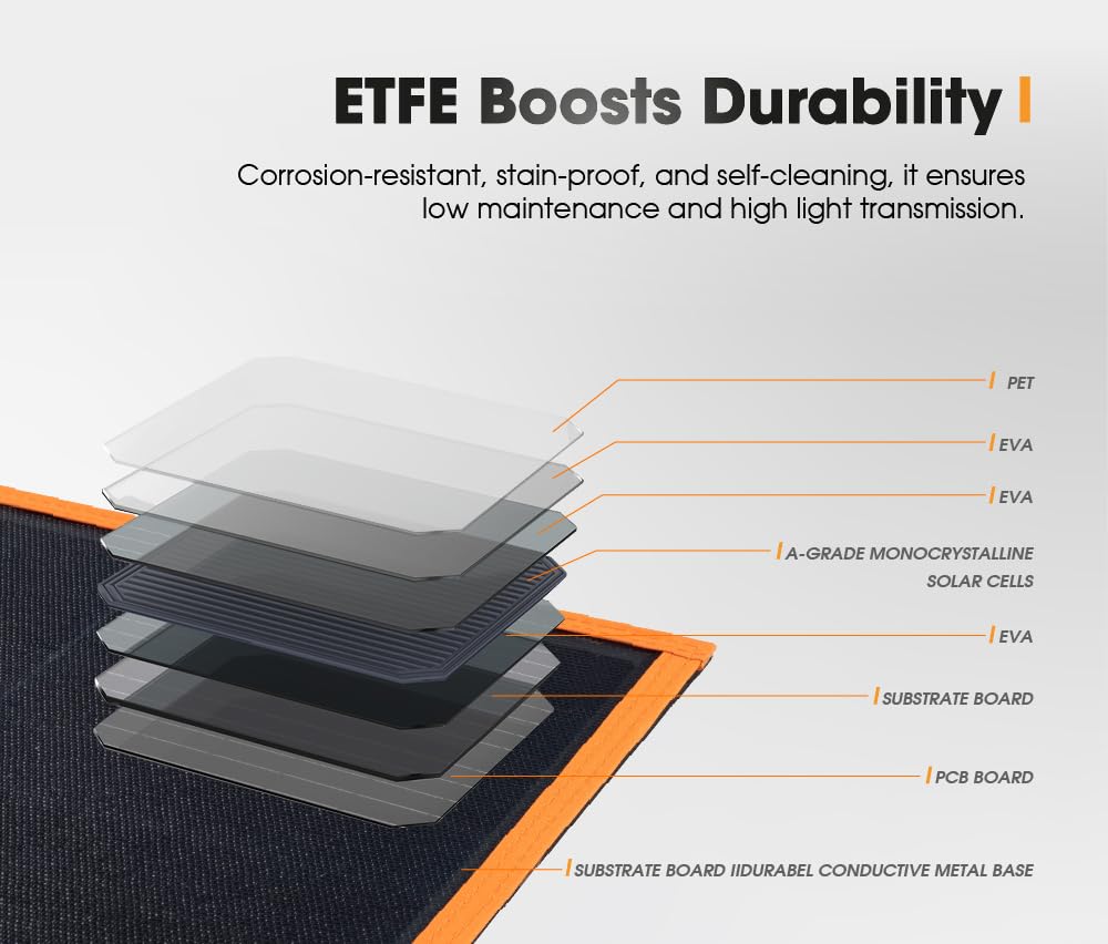 Portable Solar Blanket 160W - Black and Orange - HPBC Cells, MPPT Controller, ETFE Coated, Folds to 40 x 42cm