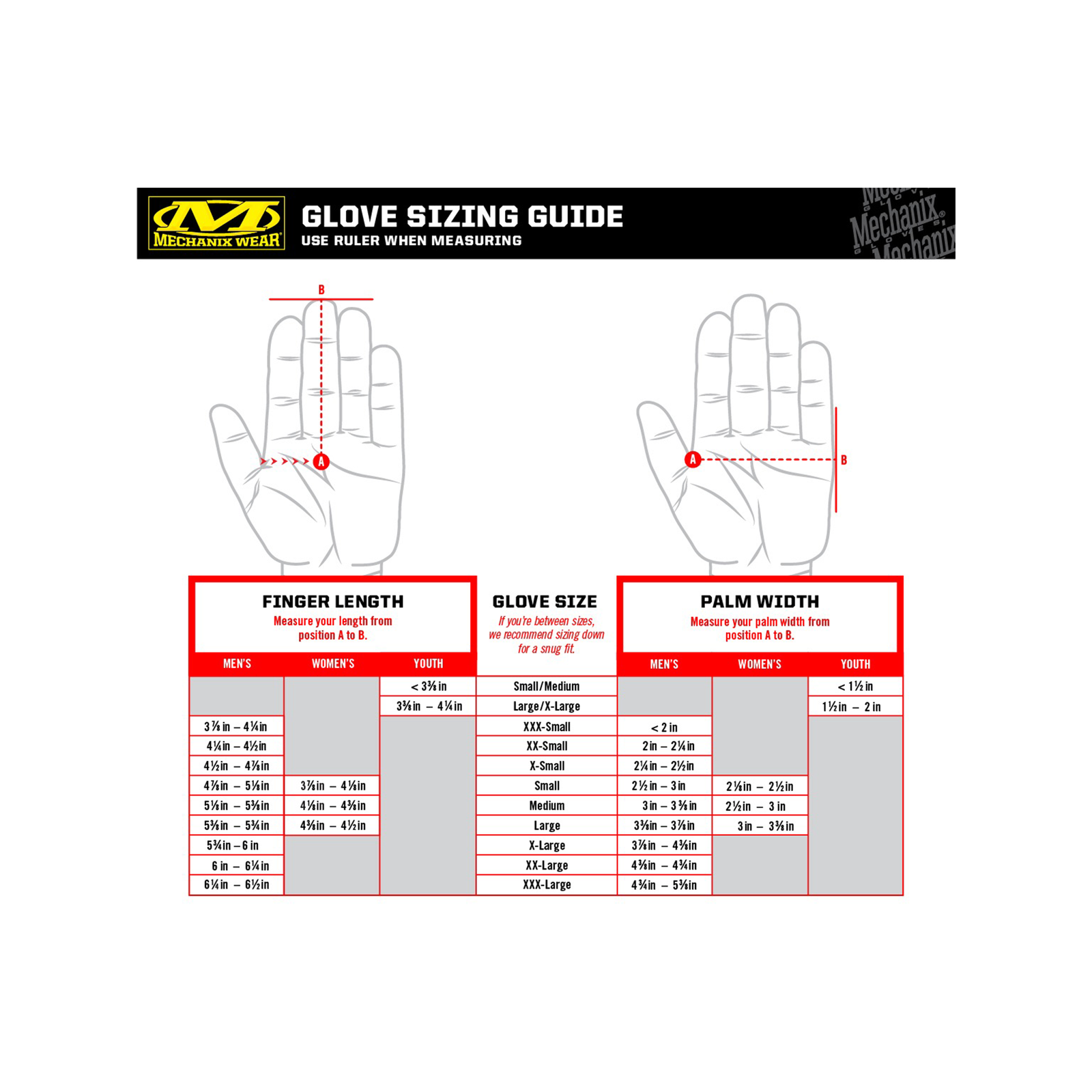 Mechanix Wear Small SpeedKnit CR5 Cut Resistant Nitrile Coated Gloves