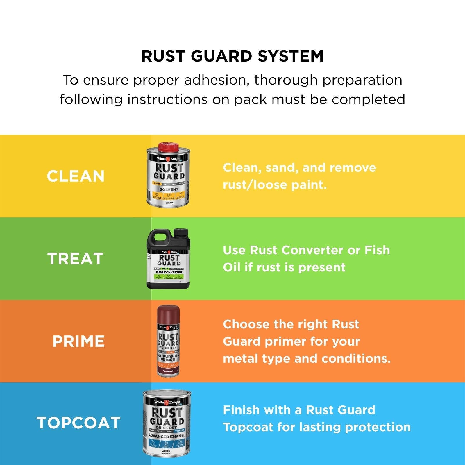 White Knight Rust Guard 300g Red Oxide All Purpose Quick Dry Primer Spray Paint