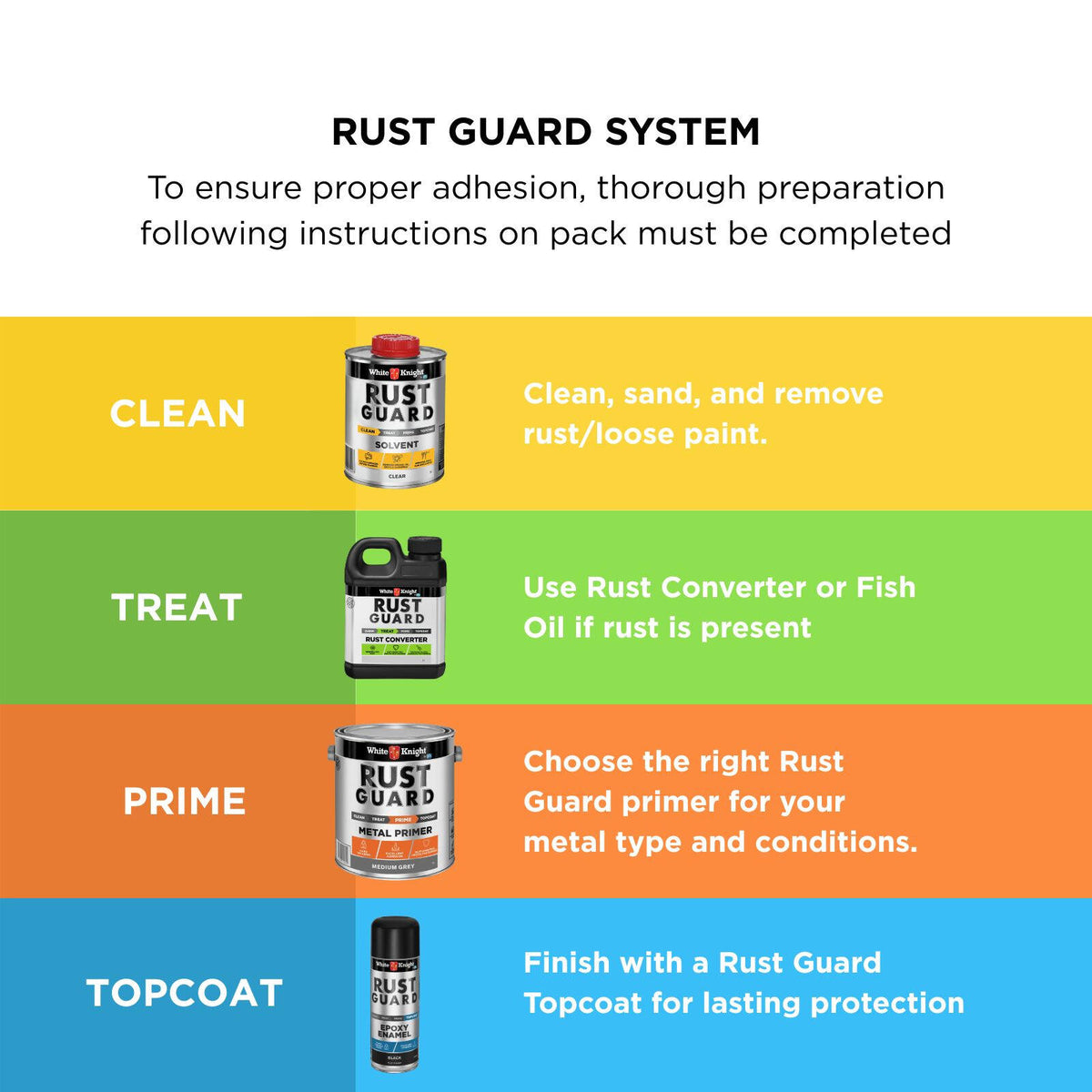 White Knight Rust Guard 310g Black Flat Epoxy Enamel Spray Paint
