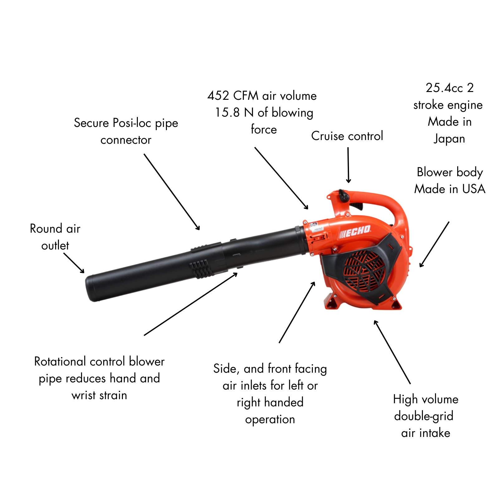 ECHO 25.4cc Petrol Blower 452CFM Variable Speed PB-2520