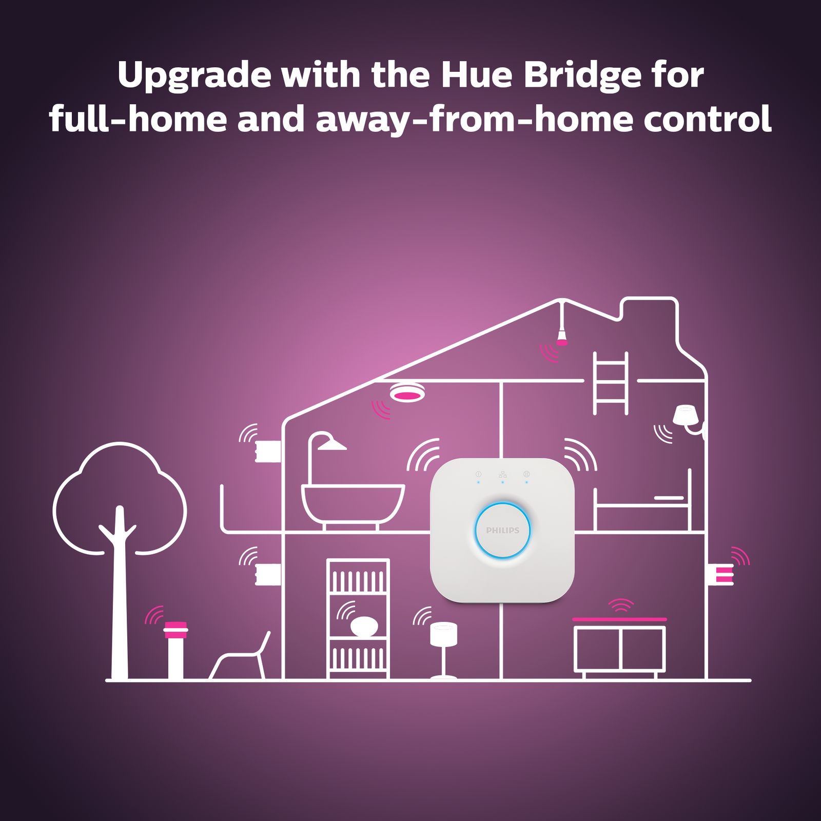 Philips Hue White Ambiance LED Downlight 800lm 8W Dimmable Smart Light 929003584201