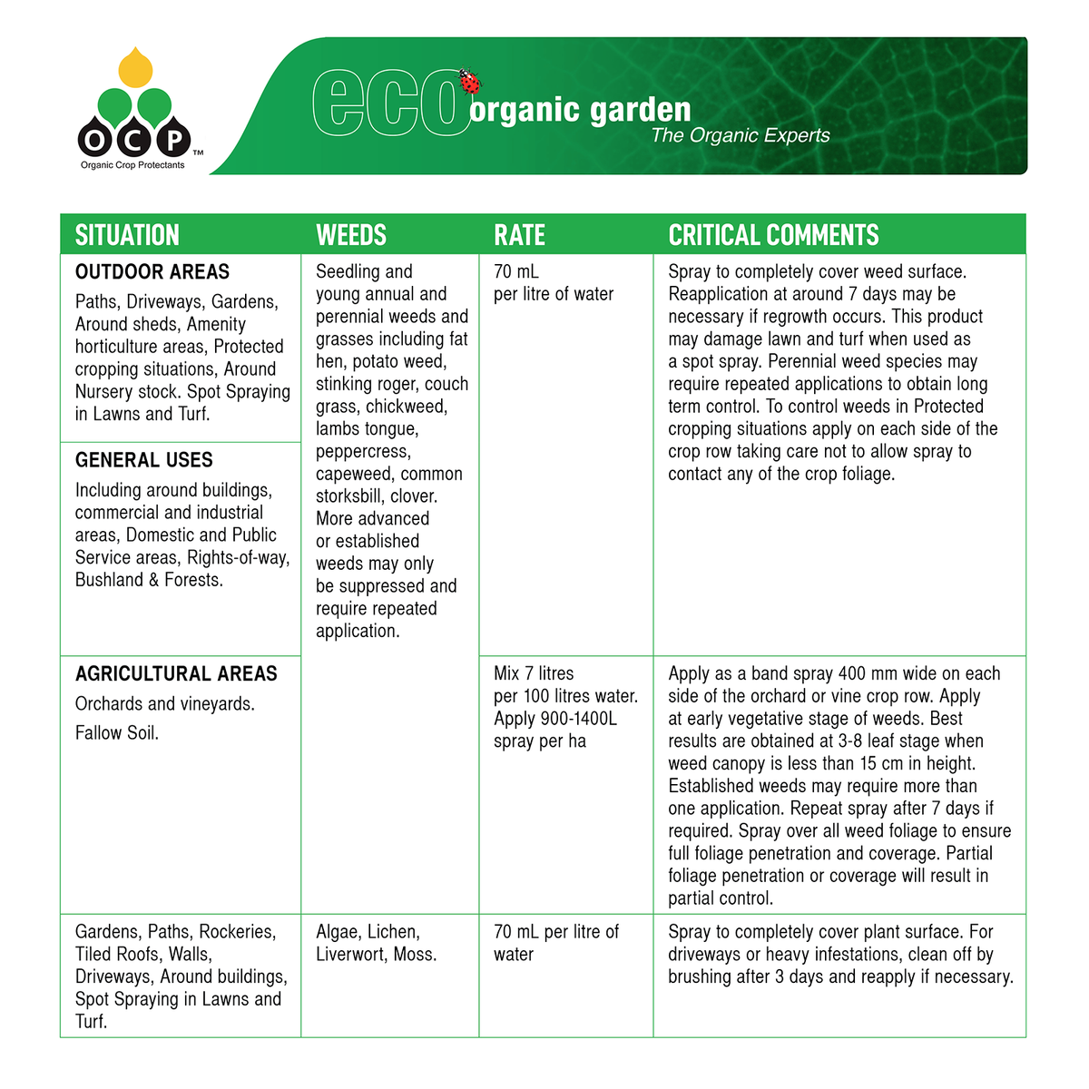 OCP Slasher Weedkiller Concentrate 1L Organic Non-Selective, Veggie Safe