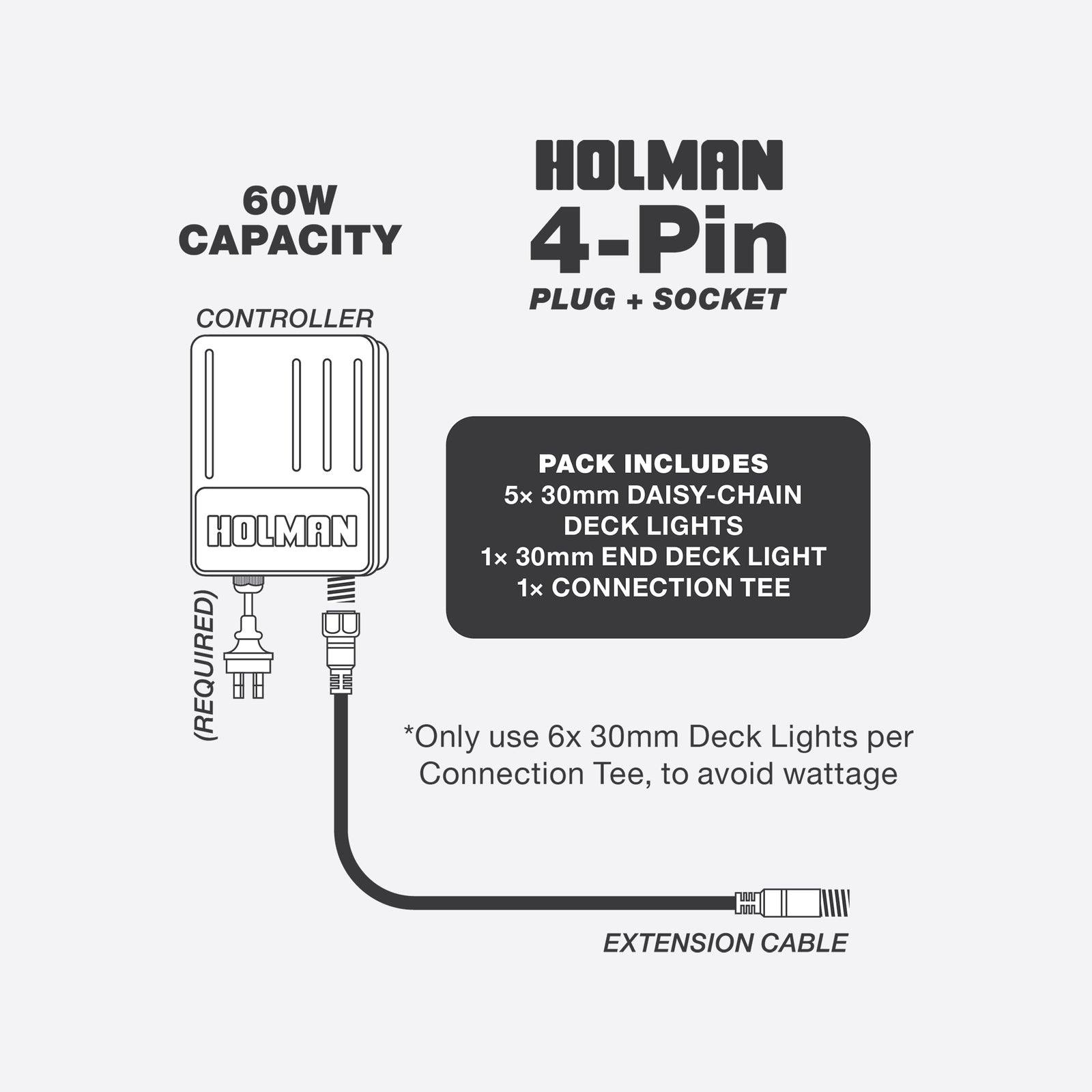 Holman 30mm RGB Colour Deck Light 6 Pack 12V 1.8W Waterproof DLRGB3003