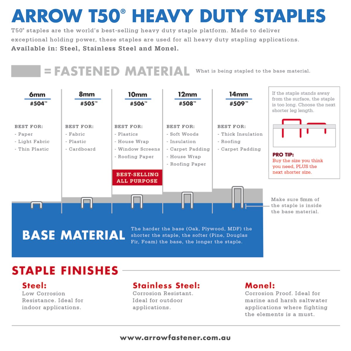 Arrow 6mm T50 Staples - 1250 Pack - Steel - Durable Fastening - SuperSaverAU - view 2