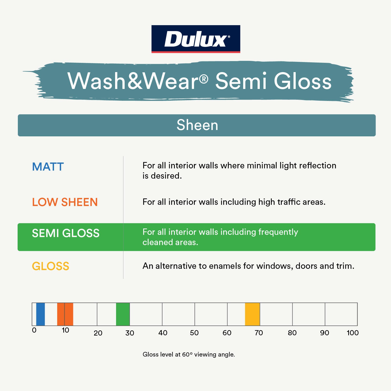 Dulux Wash&Wear 2L Vivid White Semi Gloss Interior Paint, Tintable
