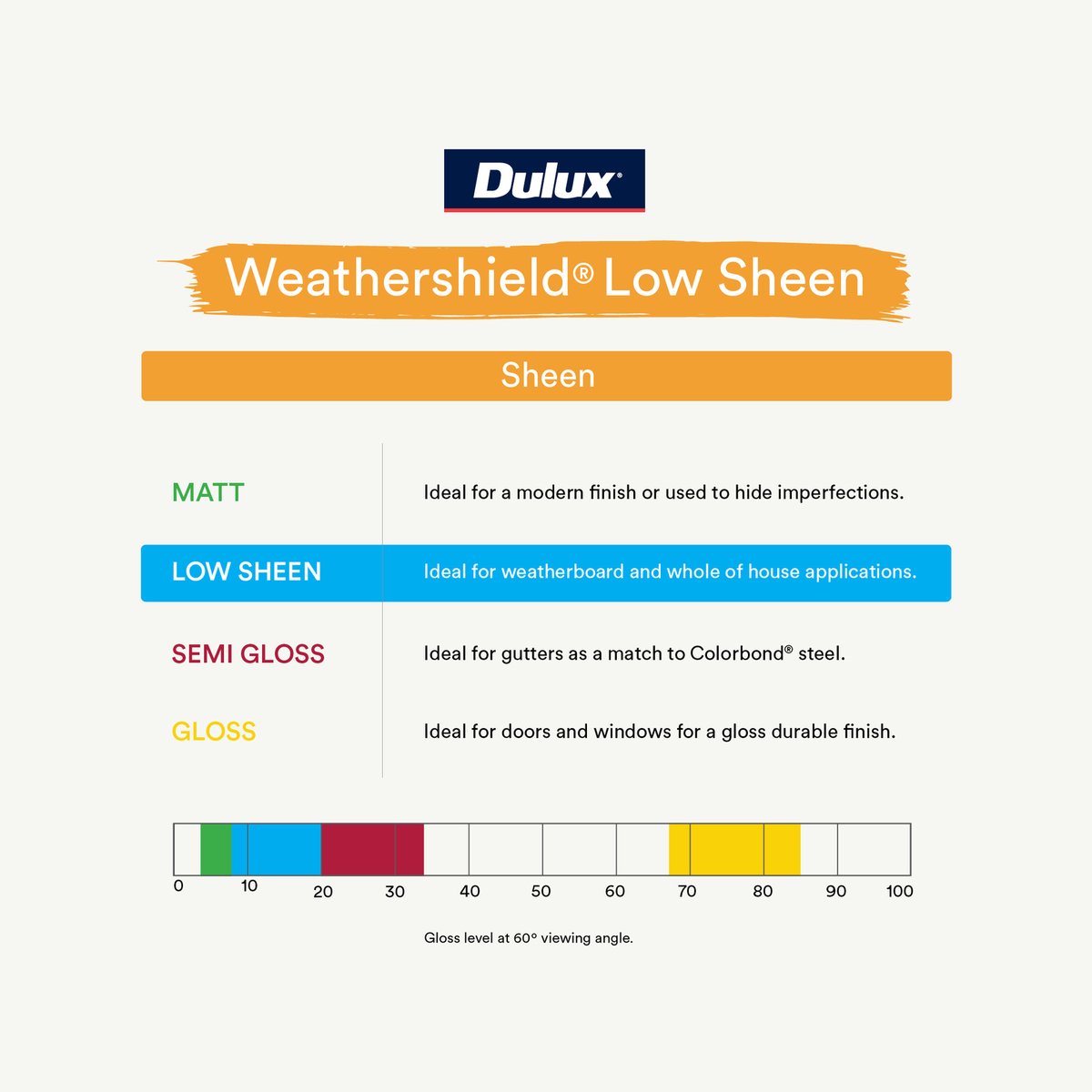 Dulux Weathershield Low Sheen Exterior Paint 1L Black - 1L - SuperSaverAU - view 4