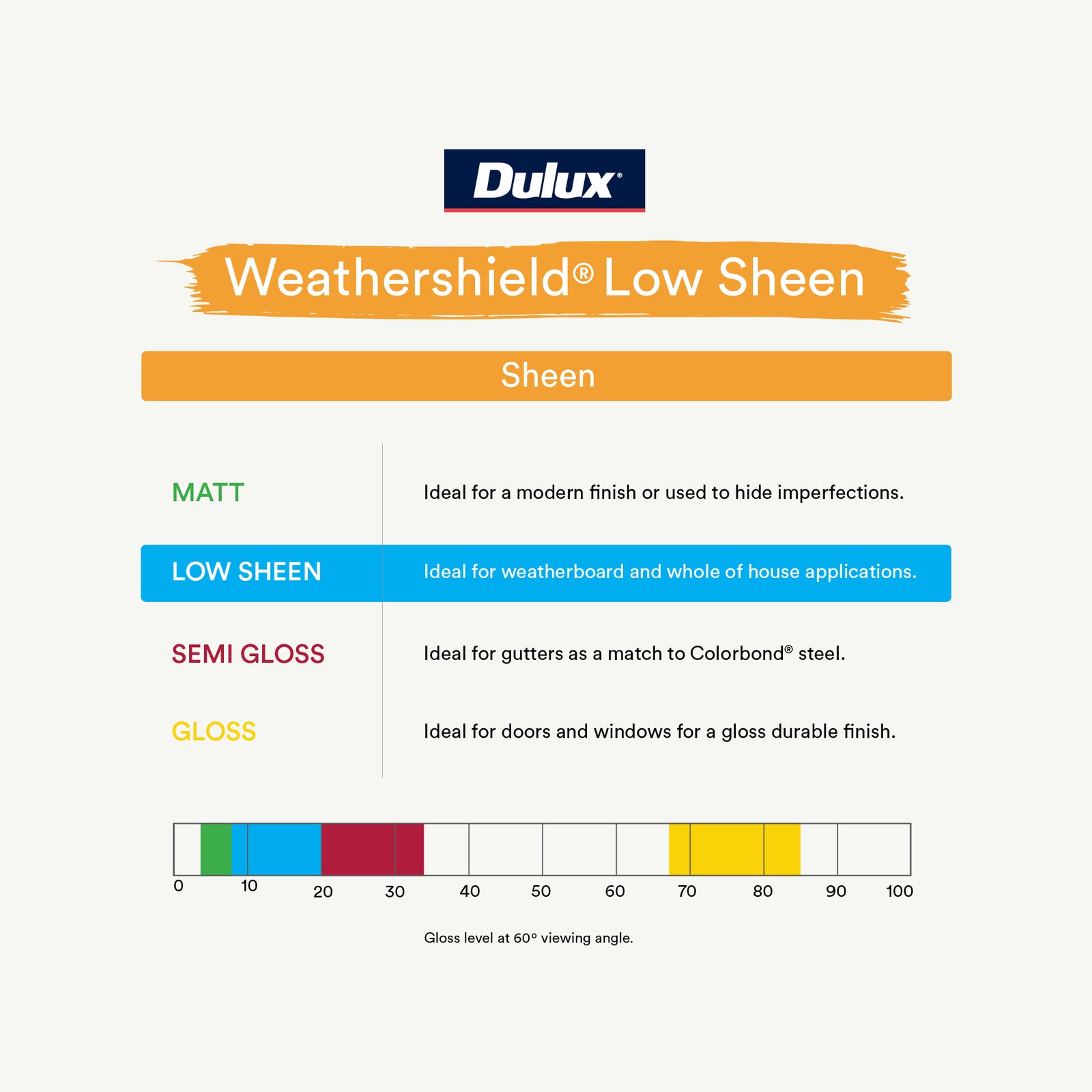 Dulux Weathershield 4L Black Low Sheen Exterior Paint