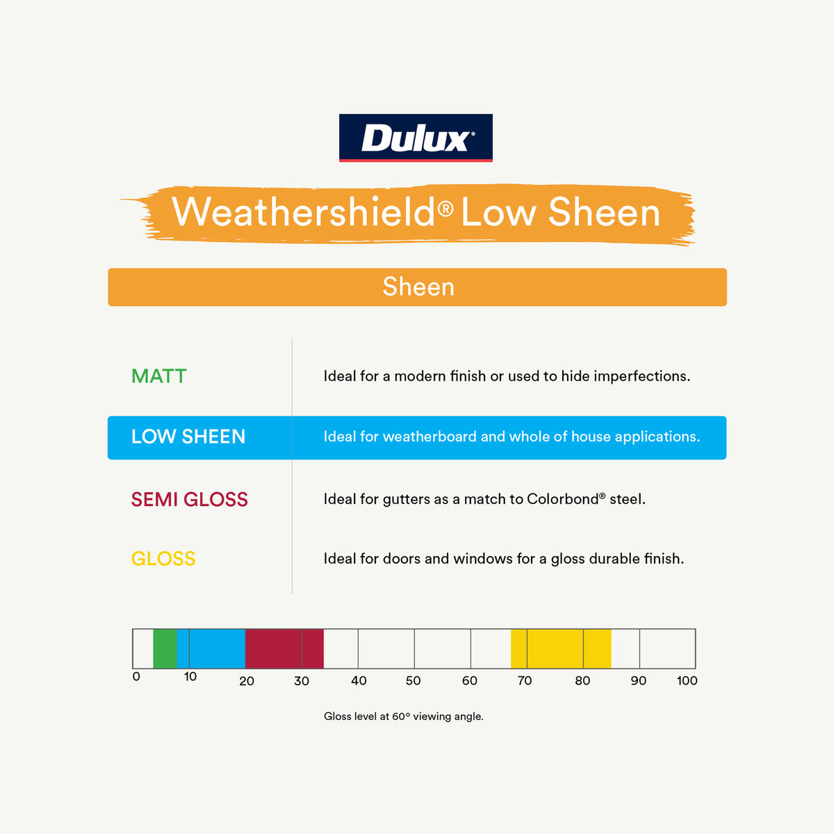 Dulux Weathershield 4L Vivid White Low Sheen Exterior Paint
