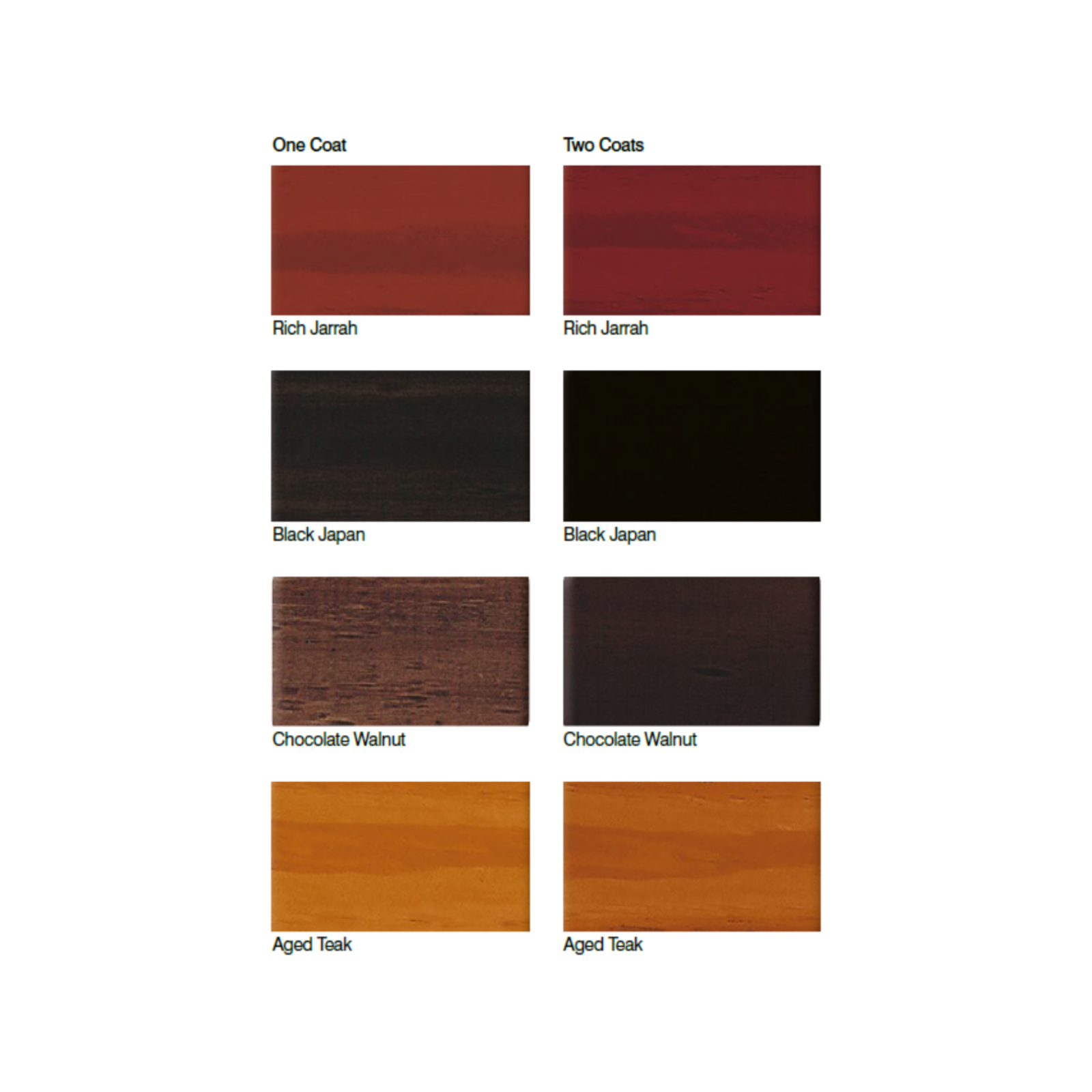 Feast Watson 250ml Gloss Chocolate Walnut Stain & Varnish - Oil Based, Splatter Resistant, Waterproof