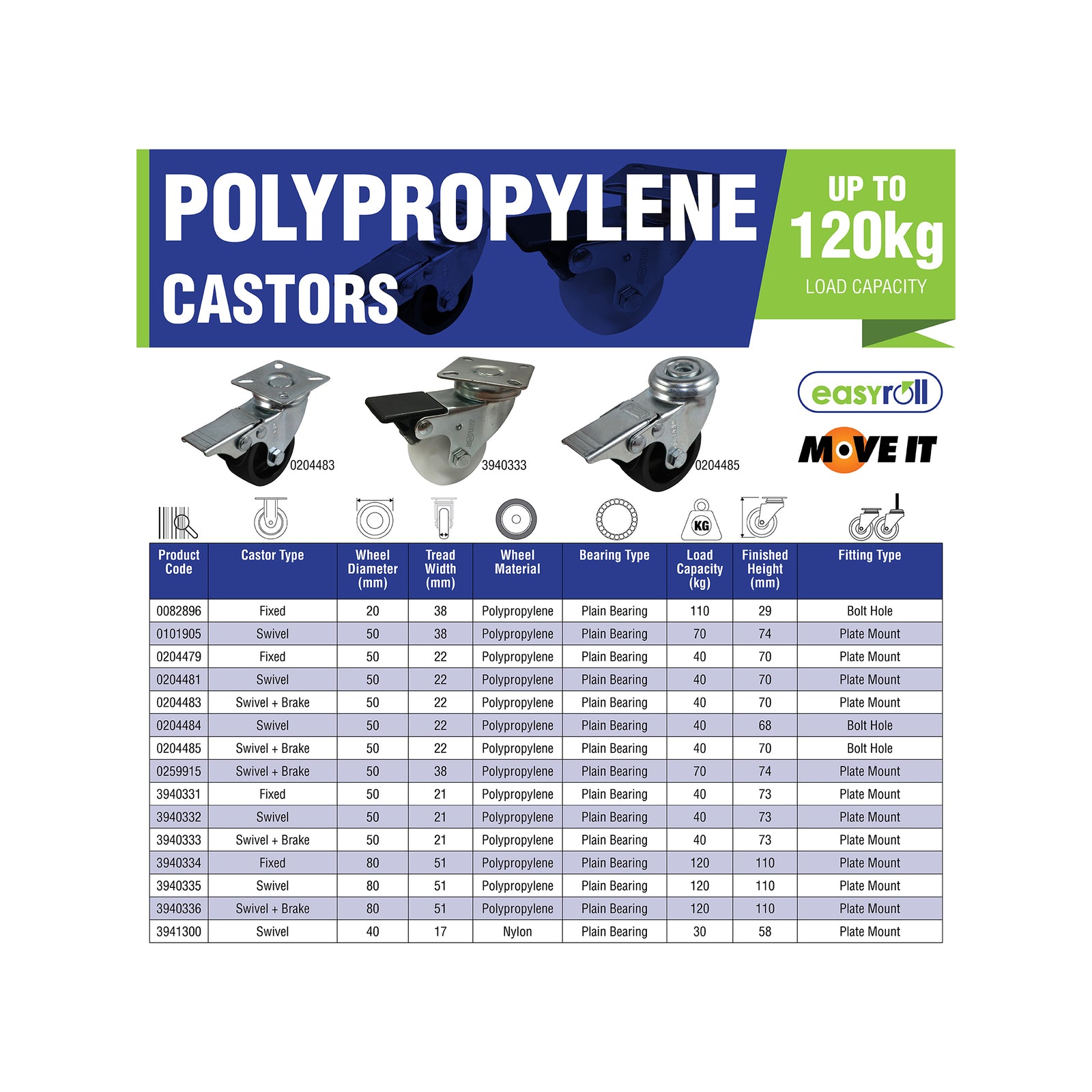 Move It 50mm Steel Frame Fixed Castor Black 40kg Load