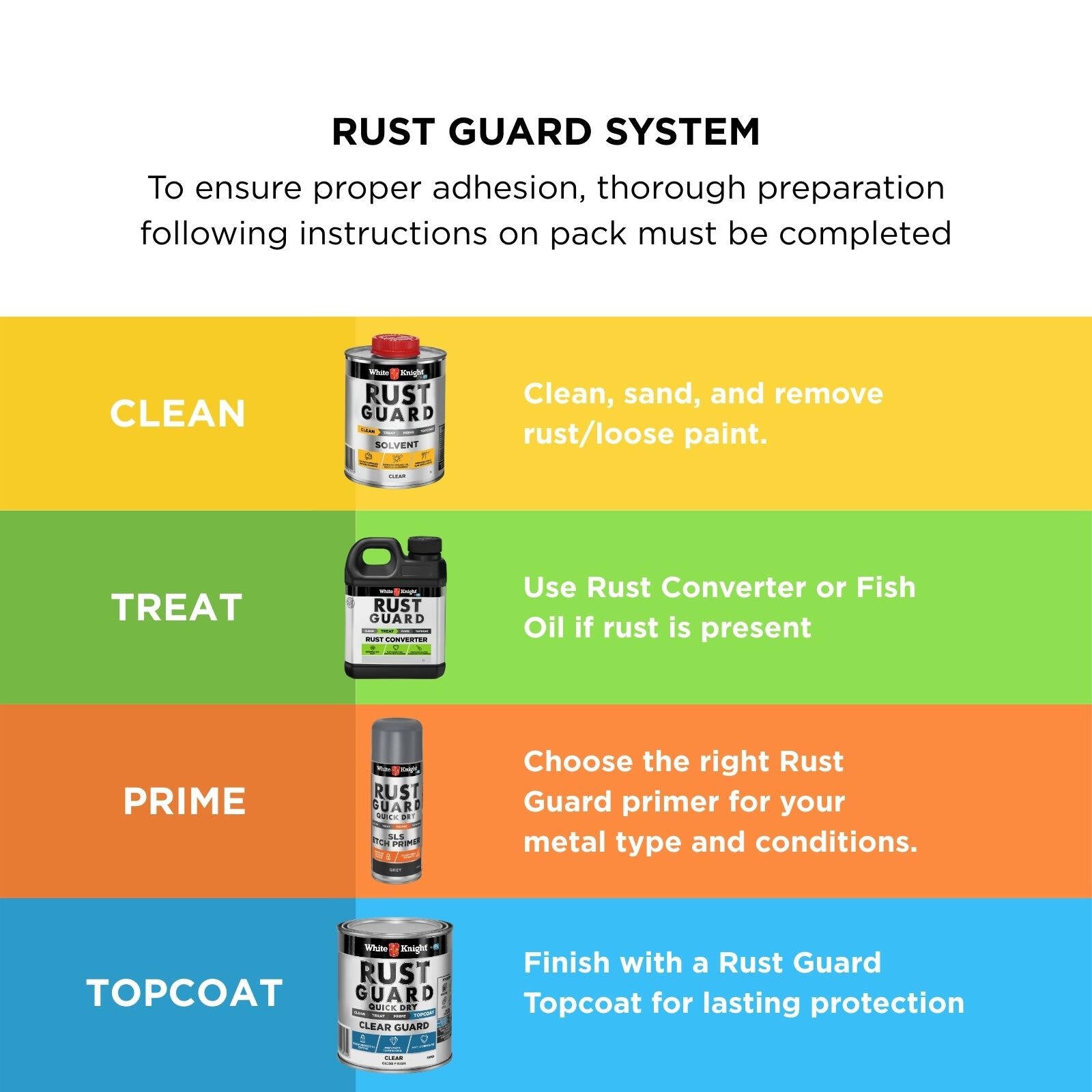 White Knight Rust Guard Clear Guard 500ml - Clear Quick Dry Topcoat for Aluminium, Brass & Copper