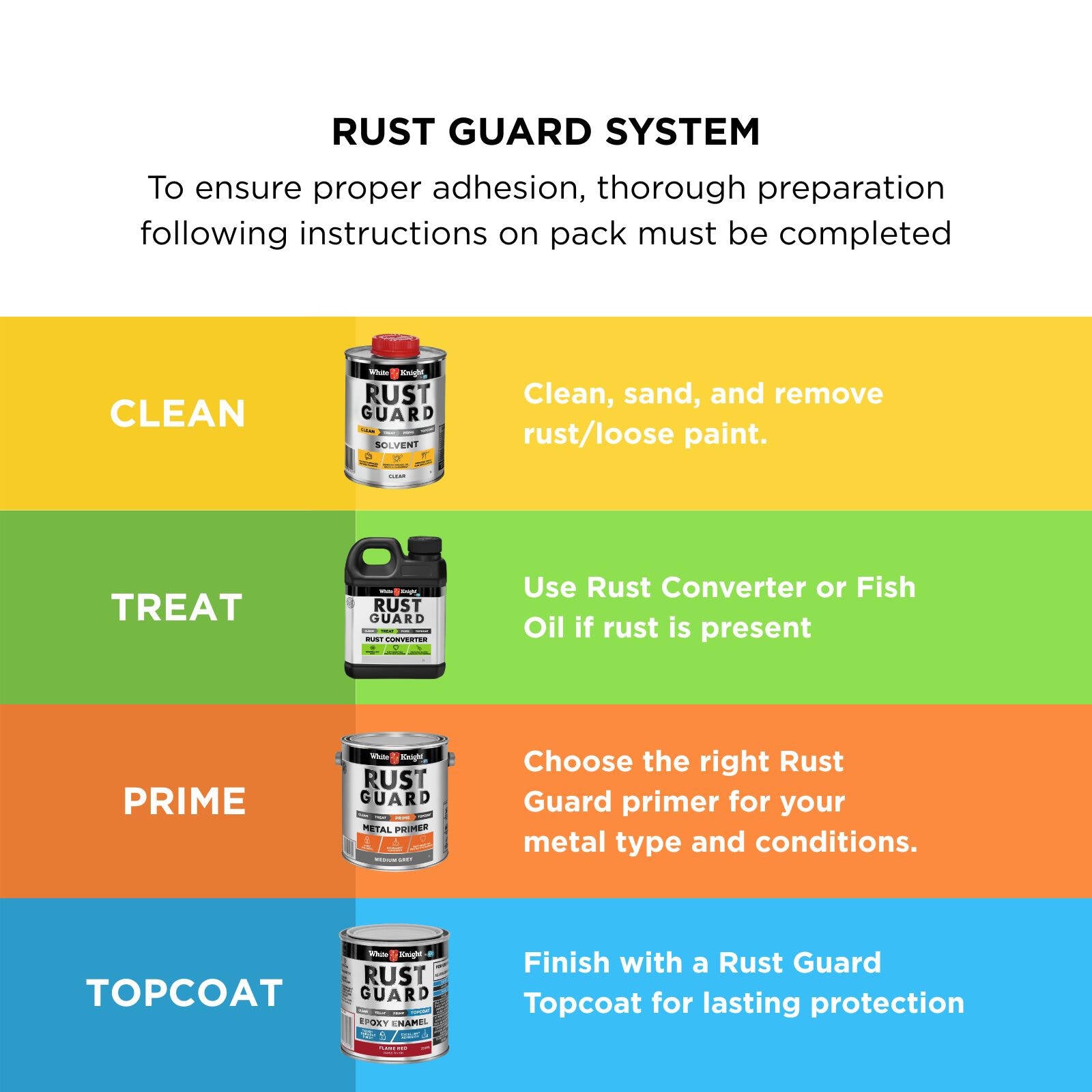 White Knight Rust Guard 250ml Flame Red Gloss Epoxy Enamel Paint