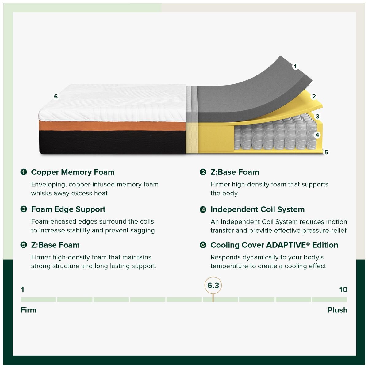 Zinus Deluxe Hybrid Pocket Spring Memory Foam Double Mattress - Jacquard Cover - AU-MSHPHB-12D