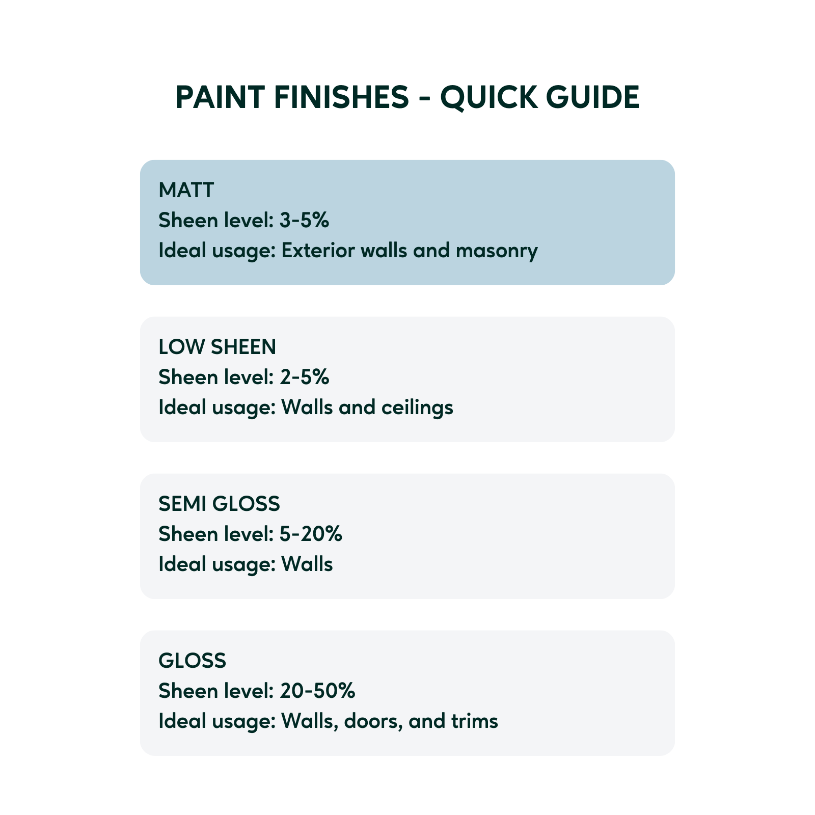 Taubmans 4L Accent Water Based Acrylic Matt All Weather Exterior Paint UV Resistant Waterproof