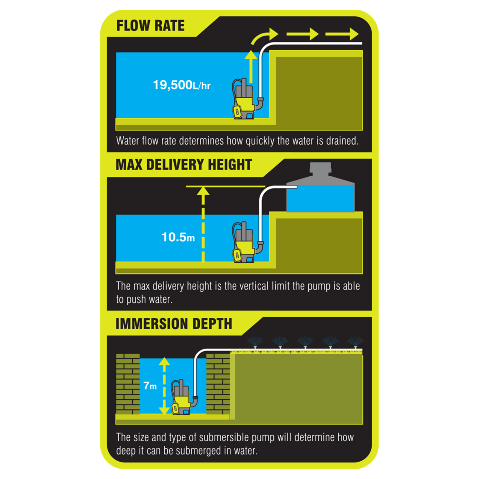 Ryobi 1000W Stainless Steel Submersible Dirty Water Pump RACSUP32 - 19,500L/hr