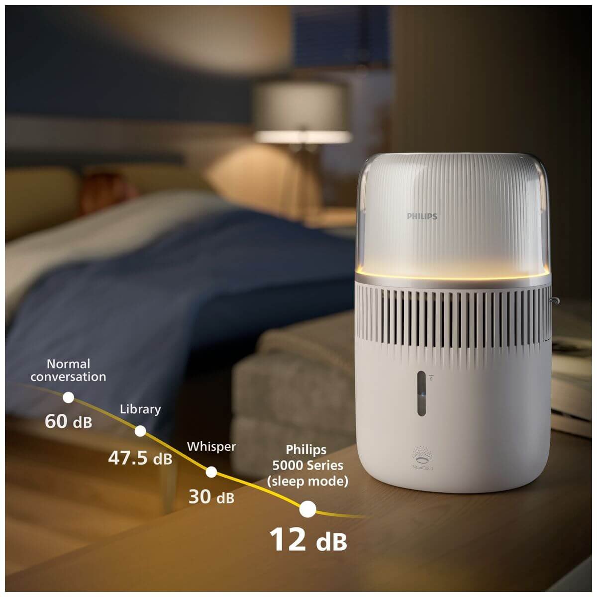Philips 5000 Series Evaporative Air Humidifier 4.5L - Covers 56m2, NanoCloud, 37-Hour Run - HU5710-00