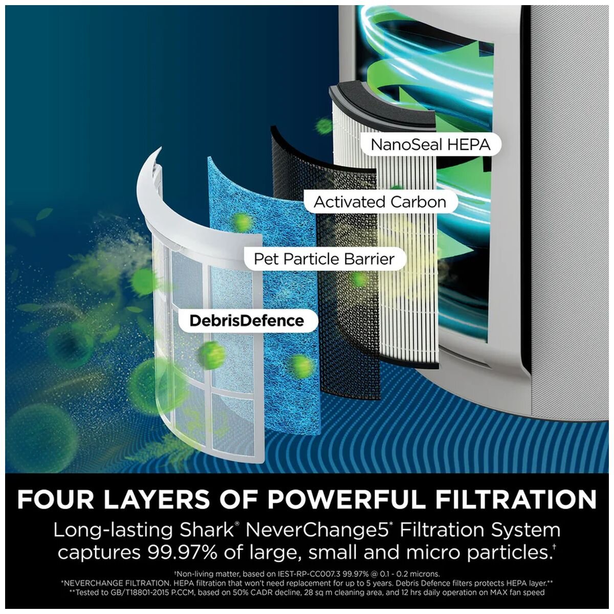 Shark NeverChange5 Air Purifier Max - 5-Year Filter, Up to 130 Square Metres, Four Fan Speeds - HP300