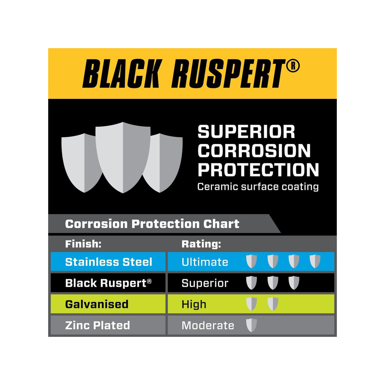 Pinnacle M8 Black Ruspert Wing Nut - 4 Pack