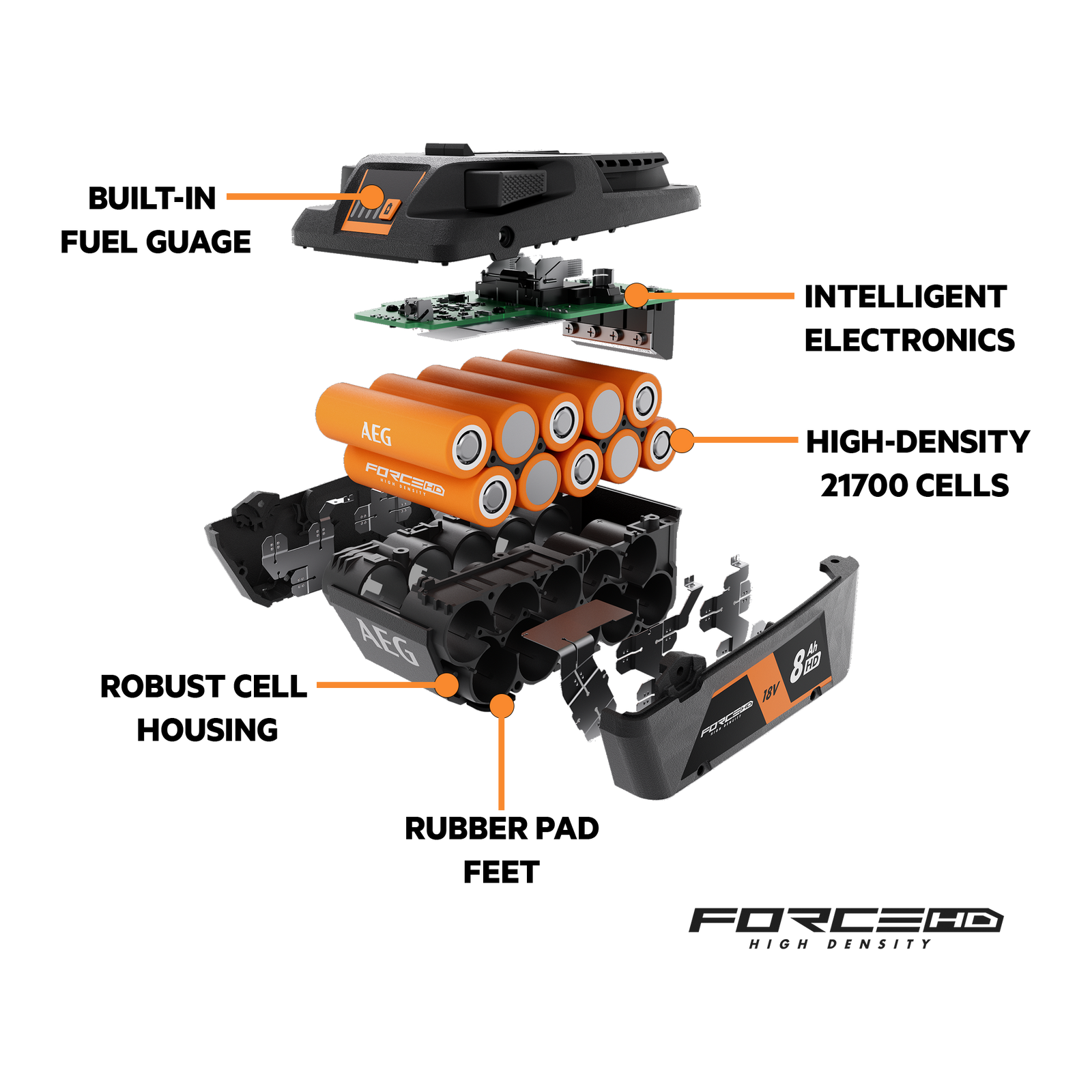 AEG 18V 8.0Ah FORCE HD Twin Battery Pack A18OCK82