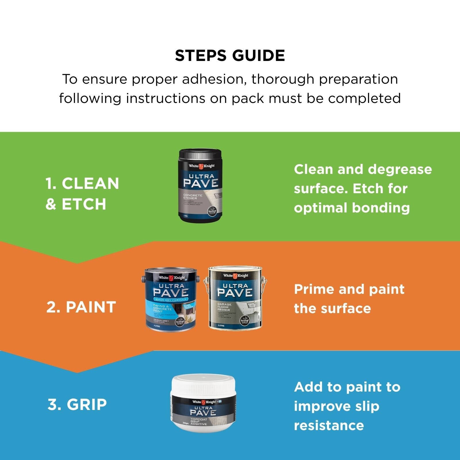 White Knight Ultra Pave 4L Medium Grey Quick Dry Paving & Concrete Paint - Water Based, UV Resistant, Recoat 2hrs