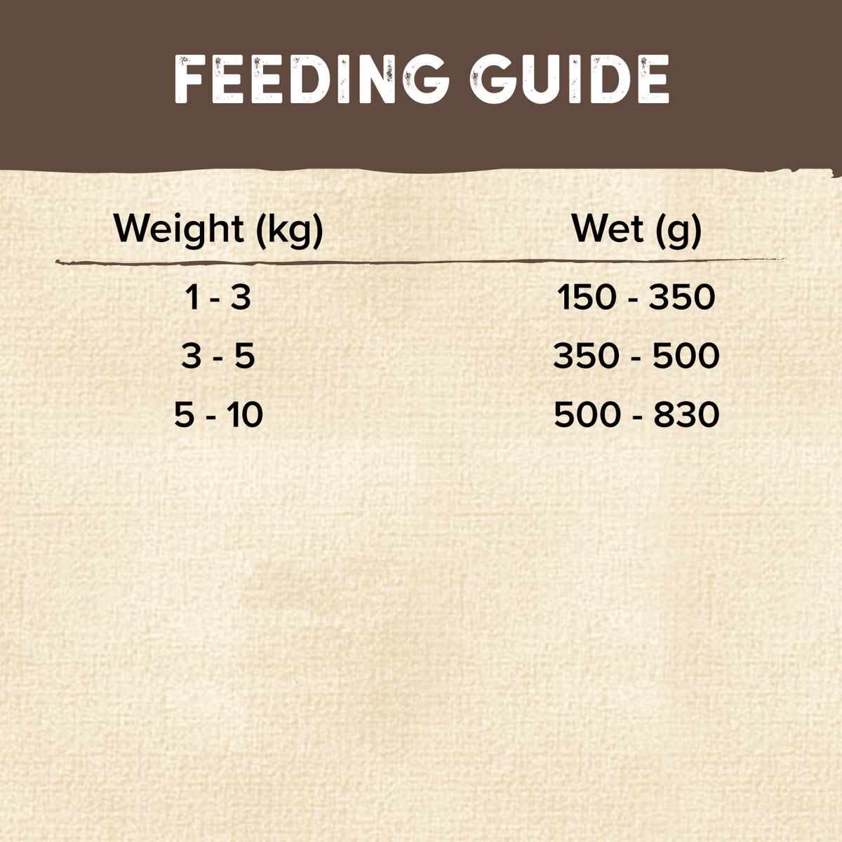 Natures Goodness Kangaroo Wet Dog Food 400g - Sweet Potato & Green Beans - Grain Free - 12 Pack - SuperSaverAU - view 4