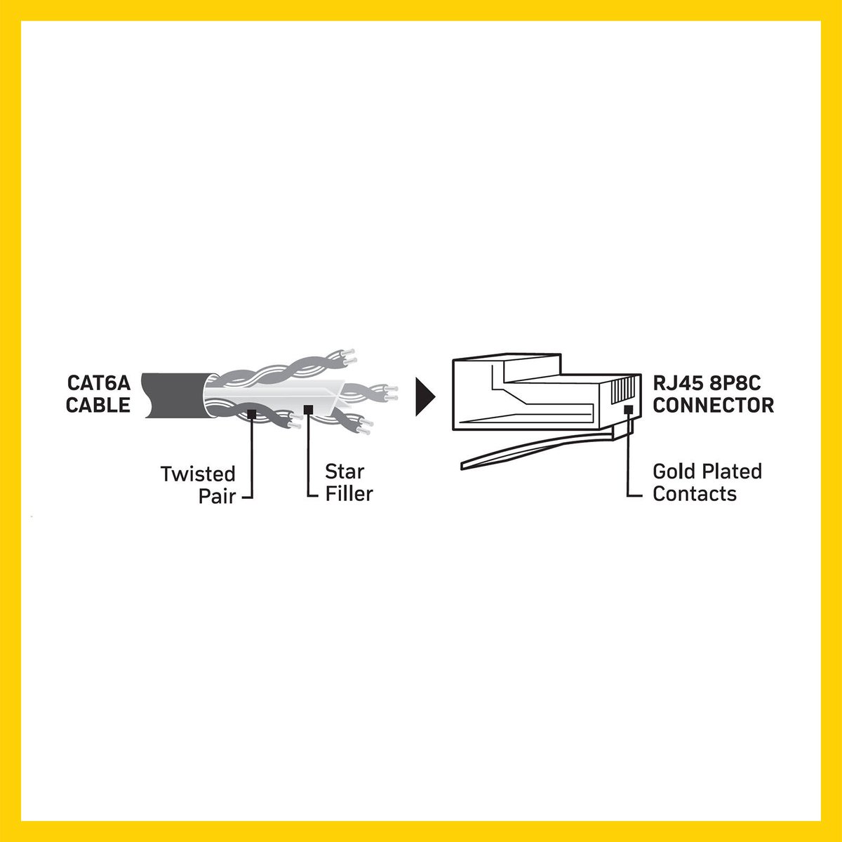Antsig 30m CAT6A RJ45 Ethernet Cable APUTP6A30 - 10Gbps Network Lead