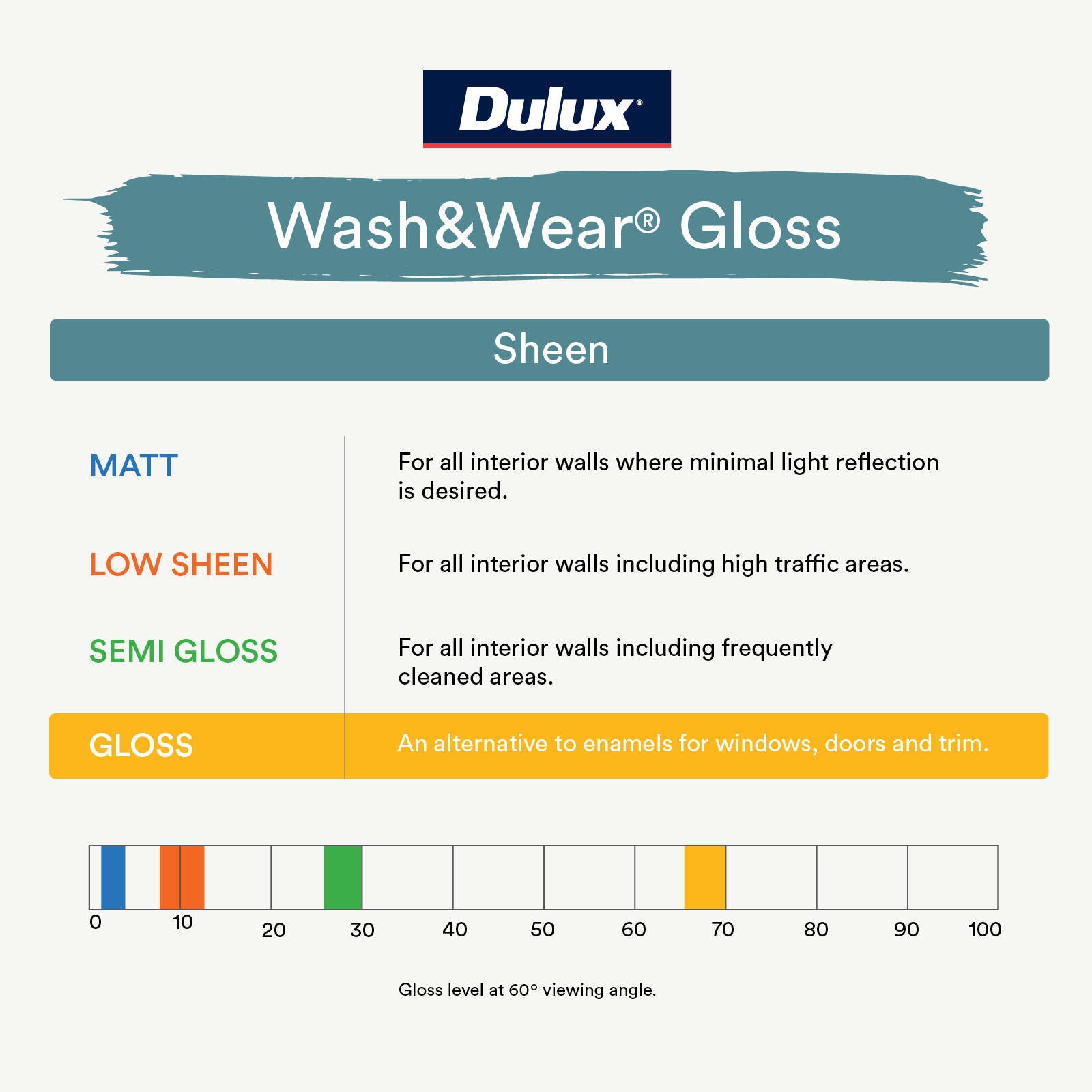 Dulux Wash&Wear Gloss Interior Paint Vivid White 4L - Walls, Doors & Architraves