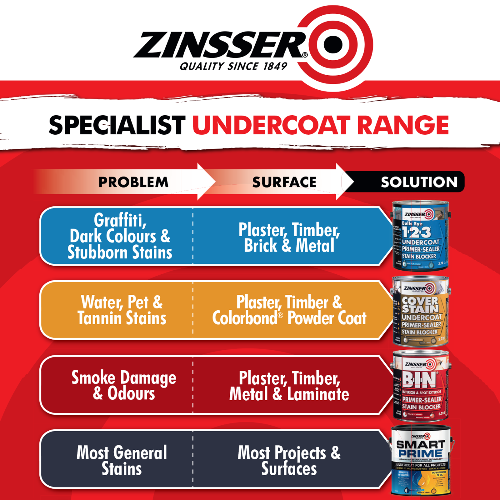 Zinsser B-I-N 3.78L White Shellac-Based Primer Sealer Stain Blocker Interior Tintable