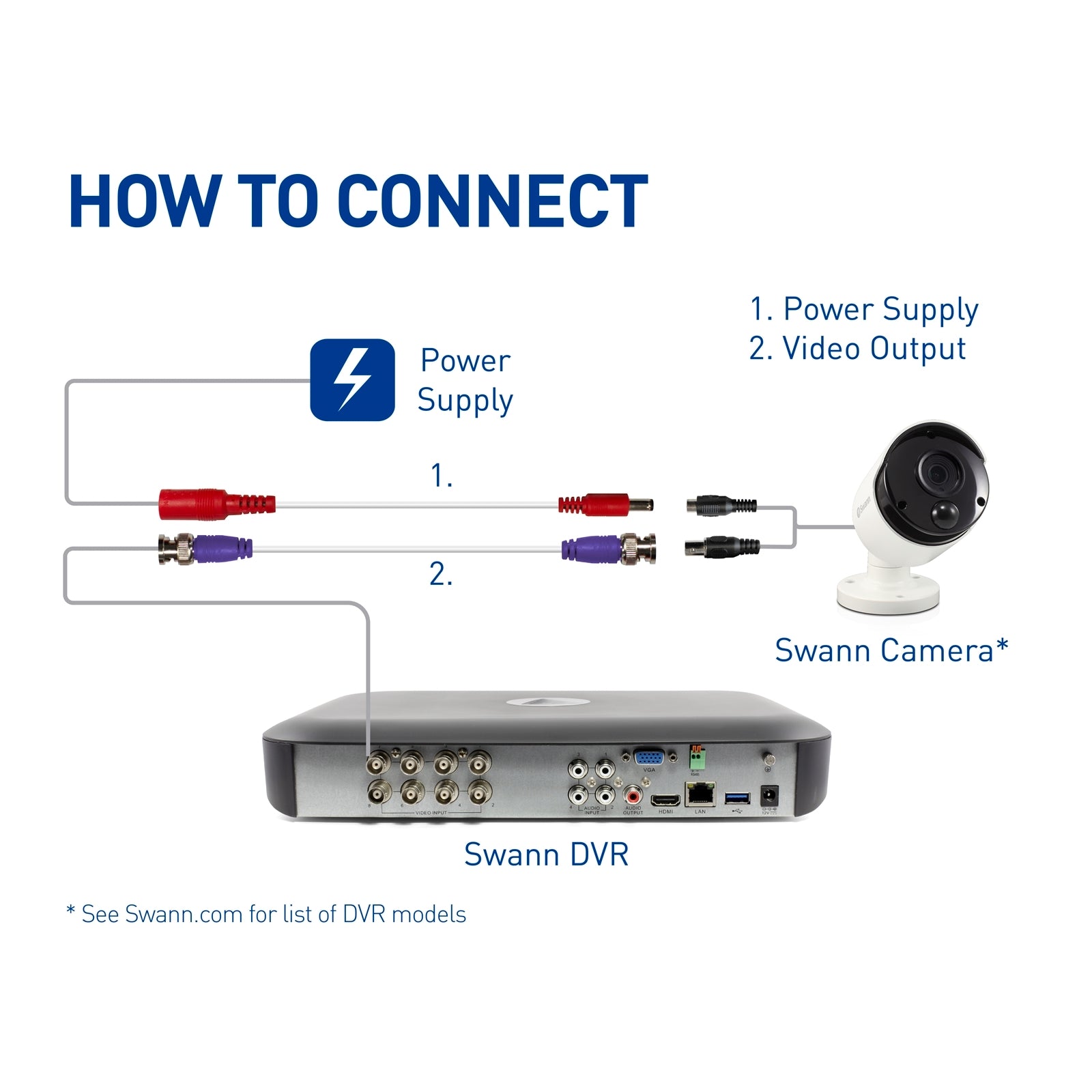 Swann Communications 30m BNC Security Extension Cable Hardwired SWPRO-30ULCBL-GL