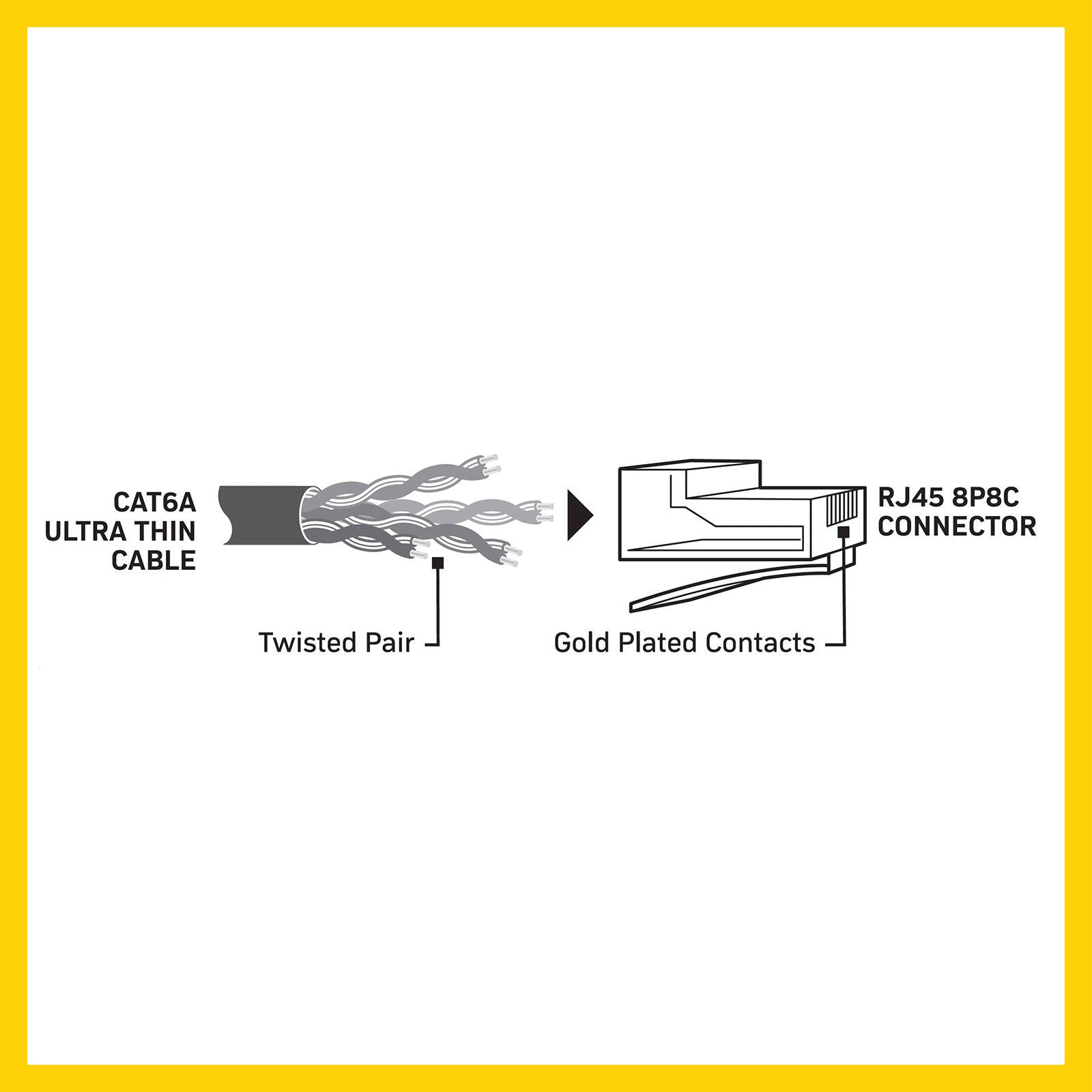 Antsig 1m Ultra Thin CAT6A RJ45 Ethernet Cable White APUT6A01