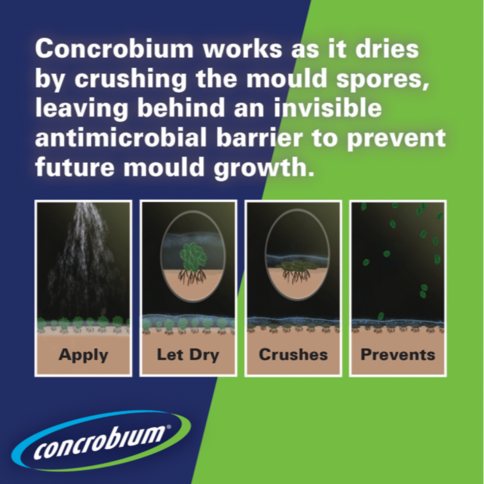 Concrobium 1kg Moisture Grabbers XL Humidity Absorbing Pouches 1 Pack
