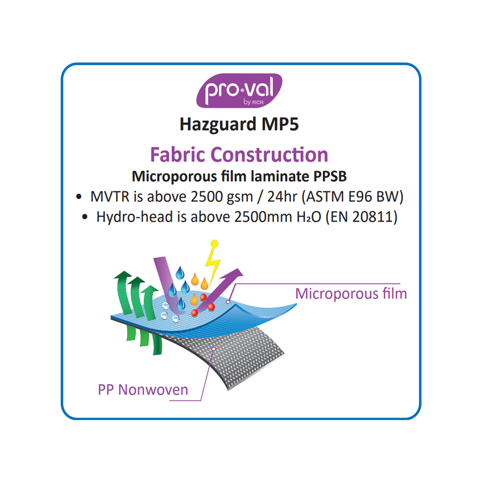 Pro-Val Hazguard MP5 Disposable Coverall XL Liquid & Dust Resistant Breathable