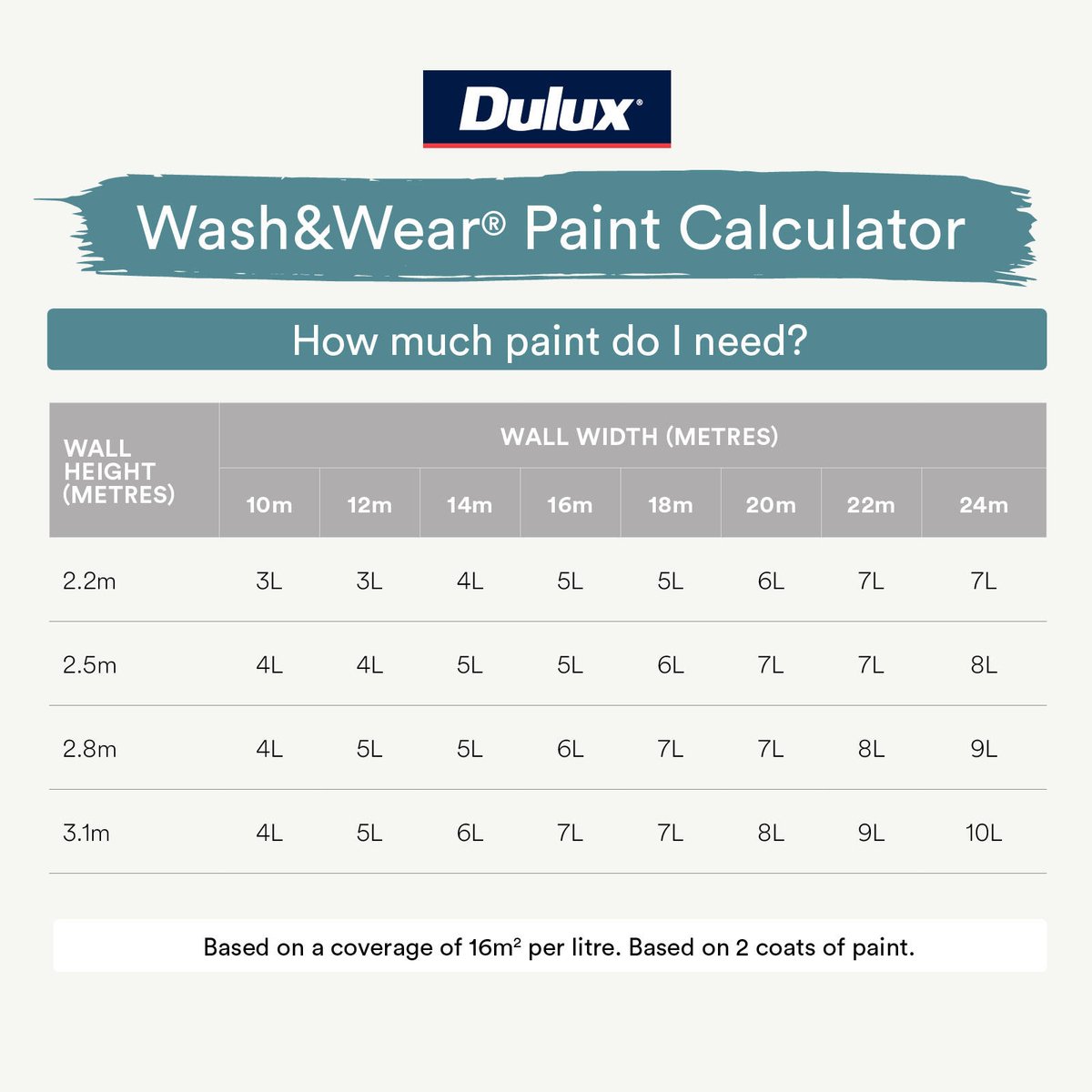 Dulux Wash&Wear 2L Blue Low Sheen Interior Paint, Tintable