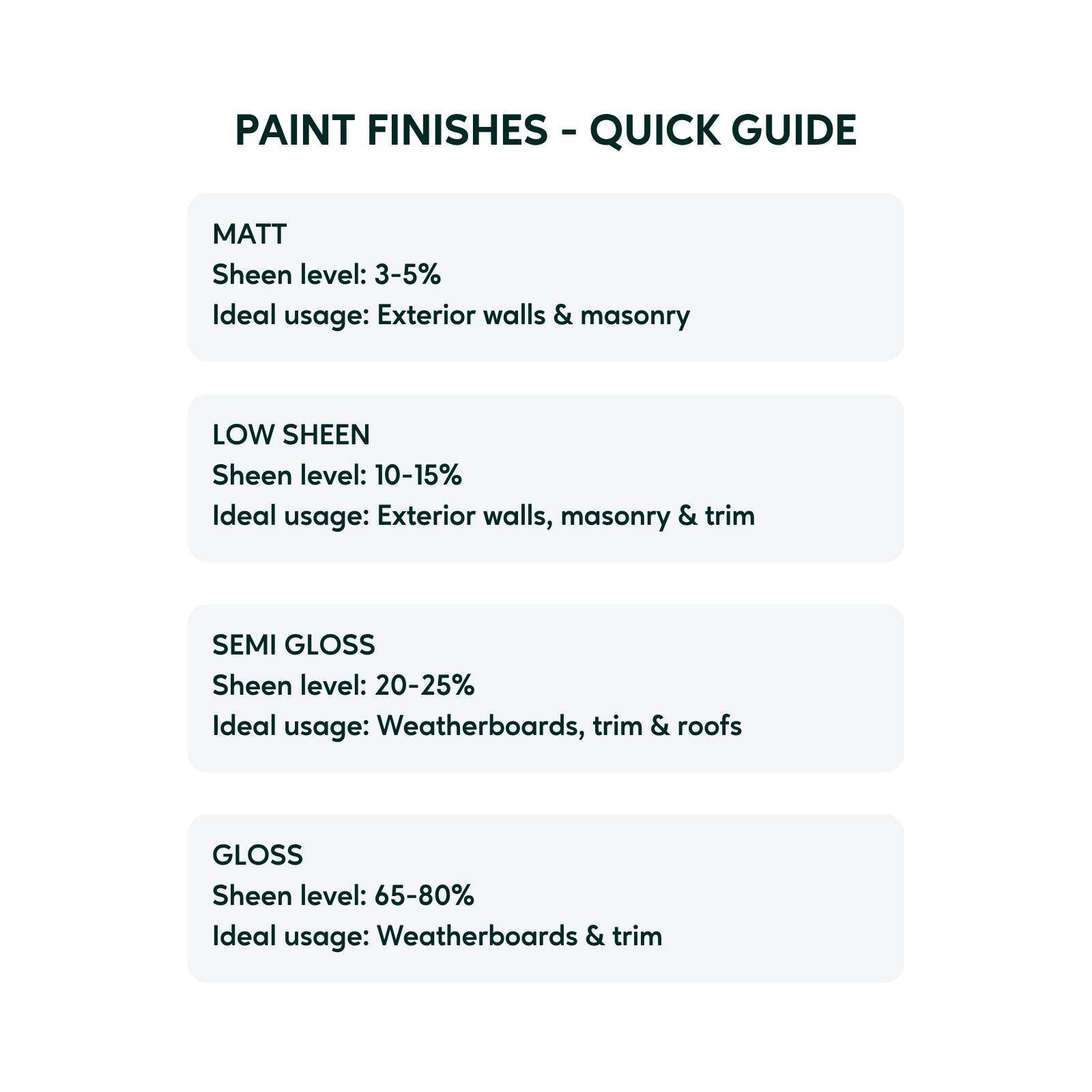 Taubmans 4L White Matt All Weather Exterior Paint Water Based UV Resistant
